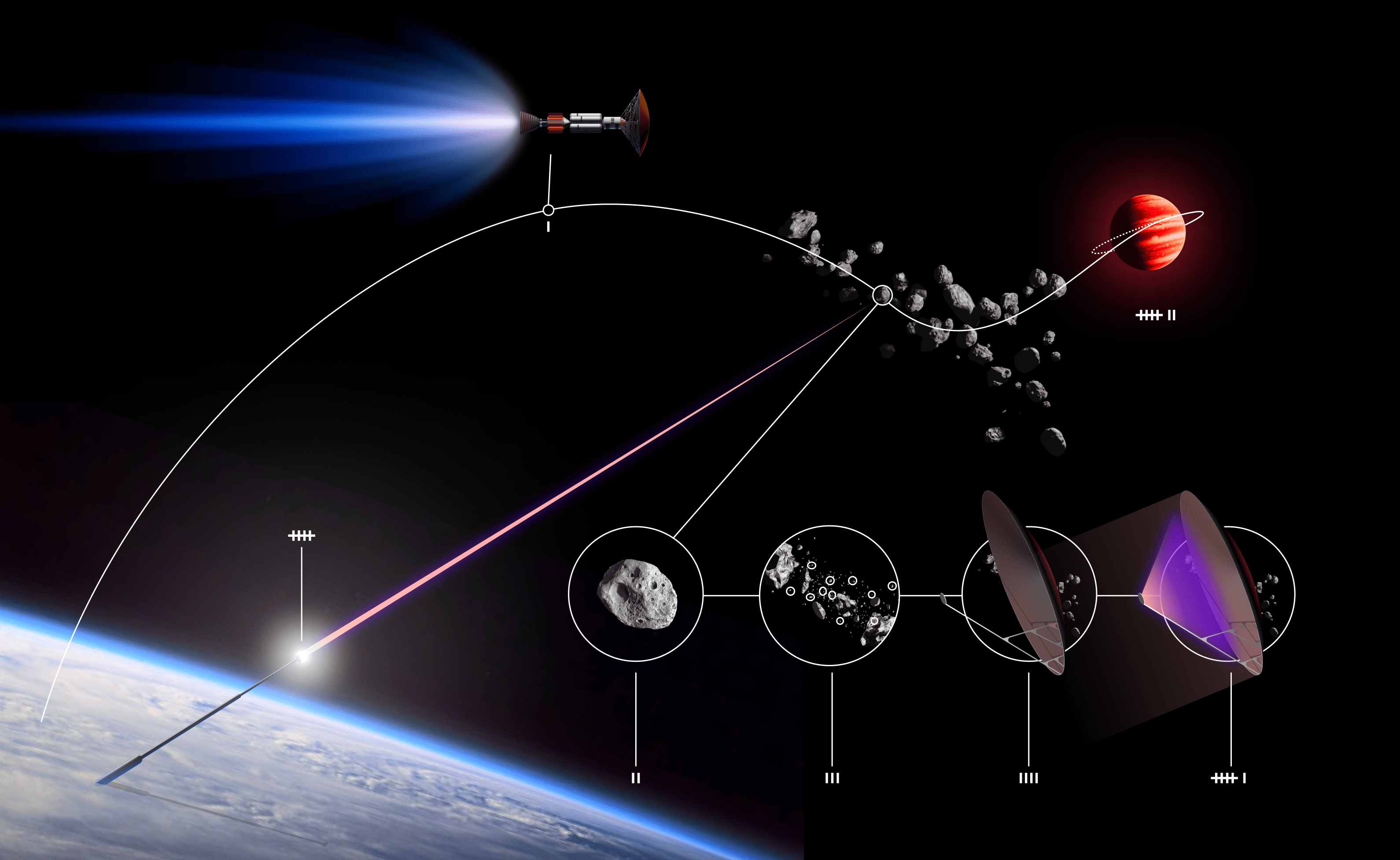The Concept of Operations of the consciousness deployment mission. The full timeframe would likely take one thousand years if the starship would reach 0.1c. Made with Figma.