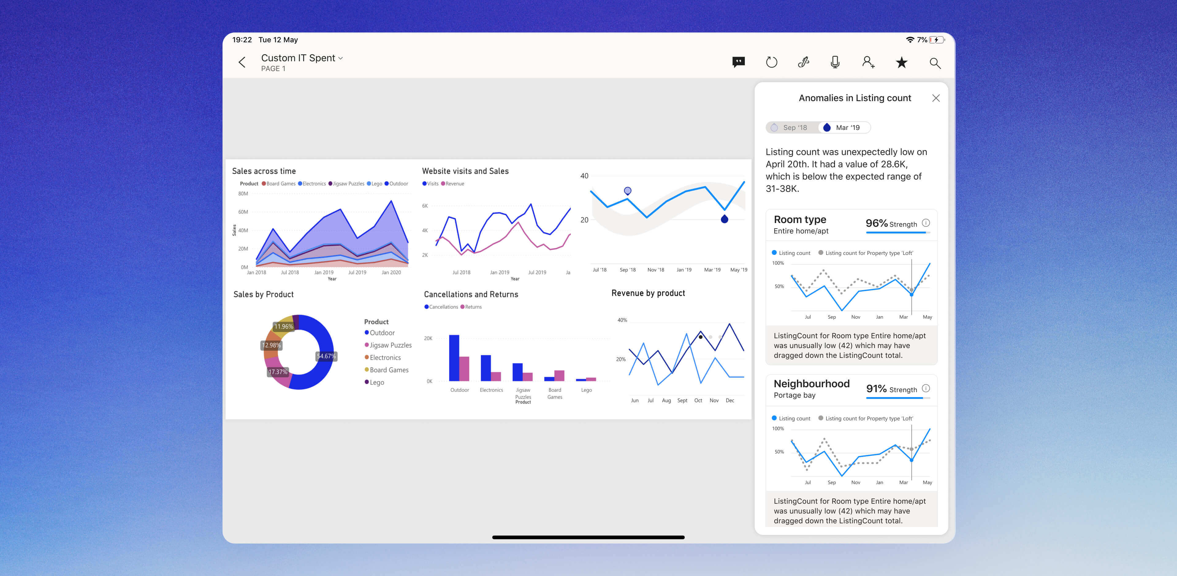 Anomalies Detection in Power BI mobile, tablet landscape.