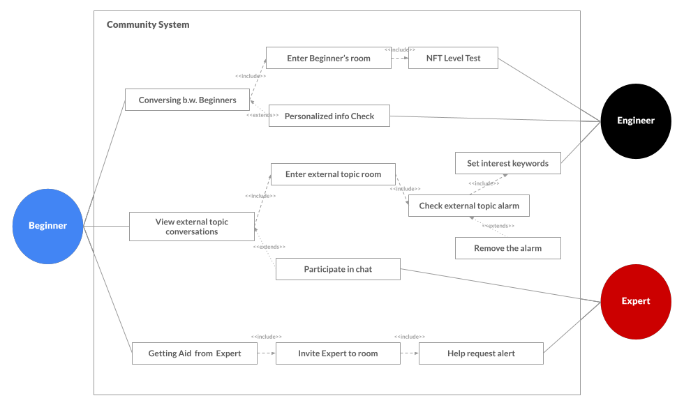 Use Case Diagram