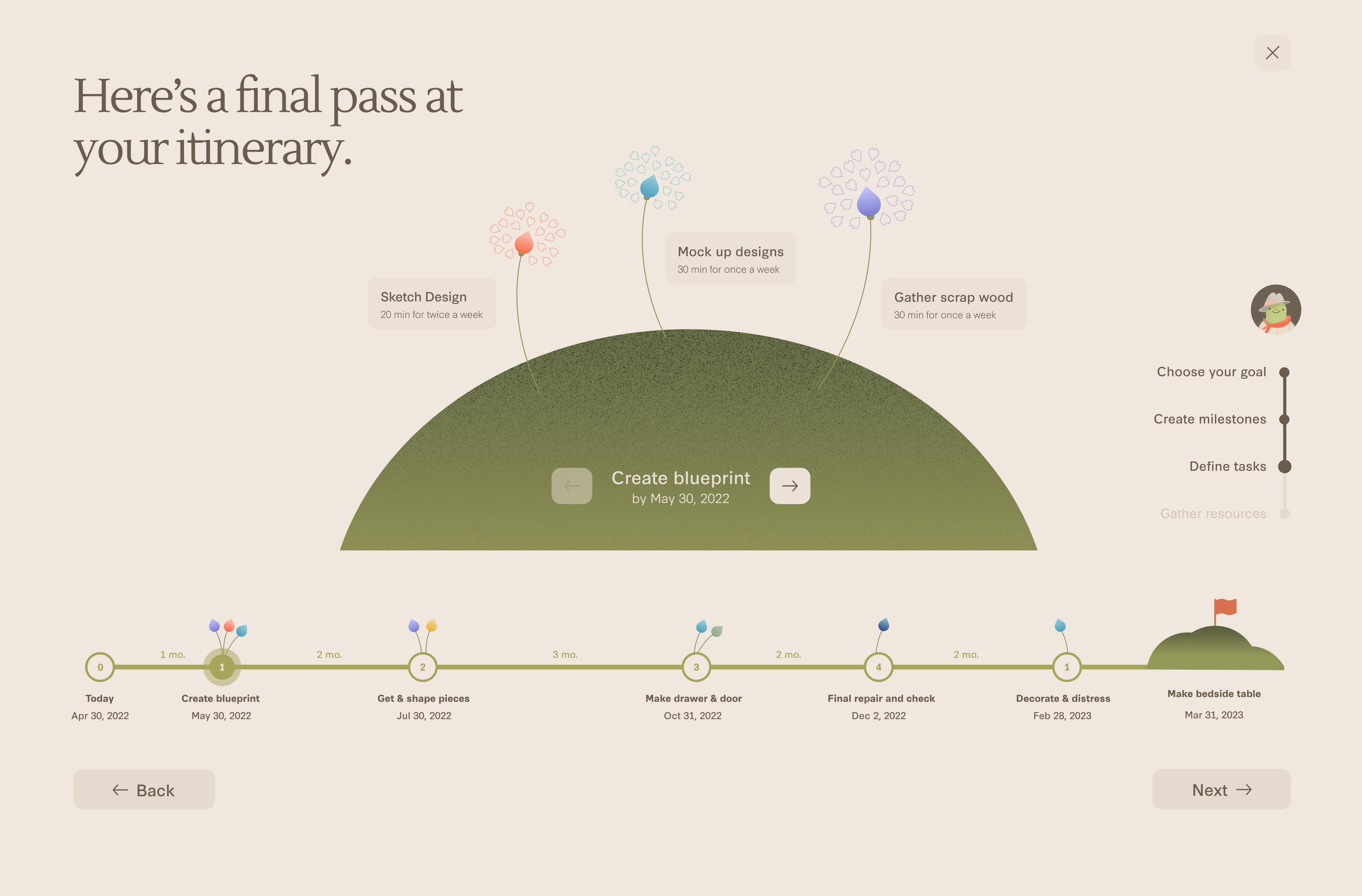 Blossoming flowers are satisfying indicators of users’ growth and effort.