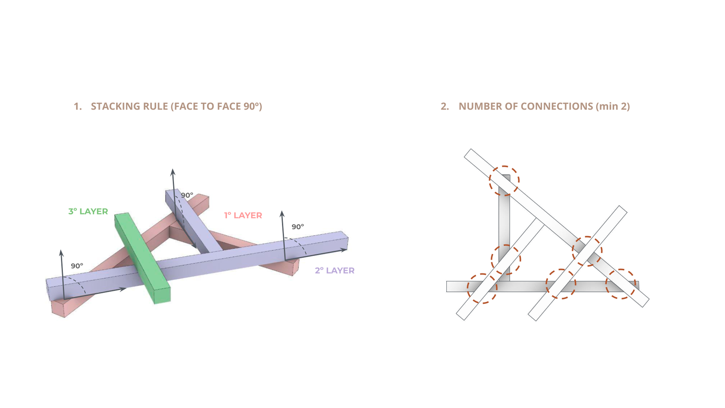Design Rules For Manufacturing