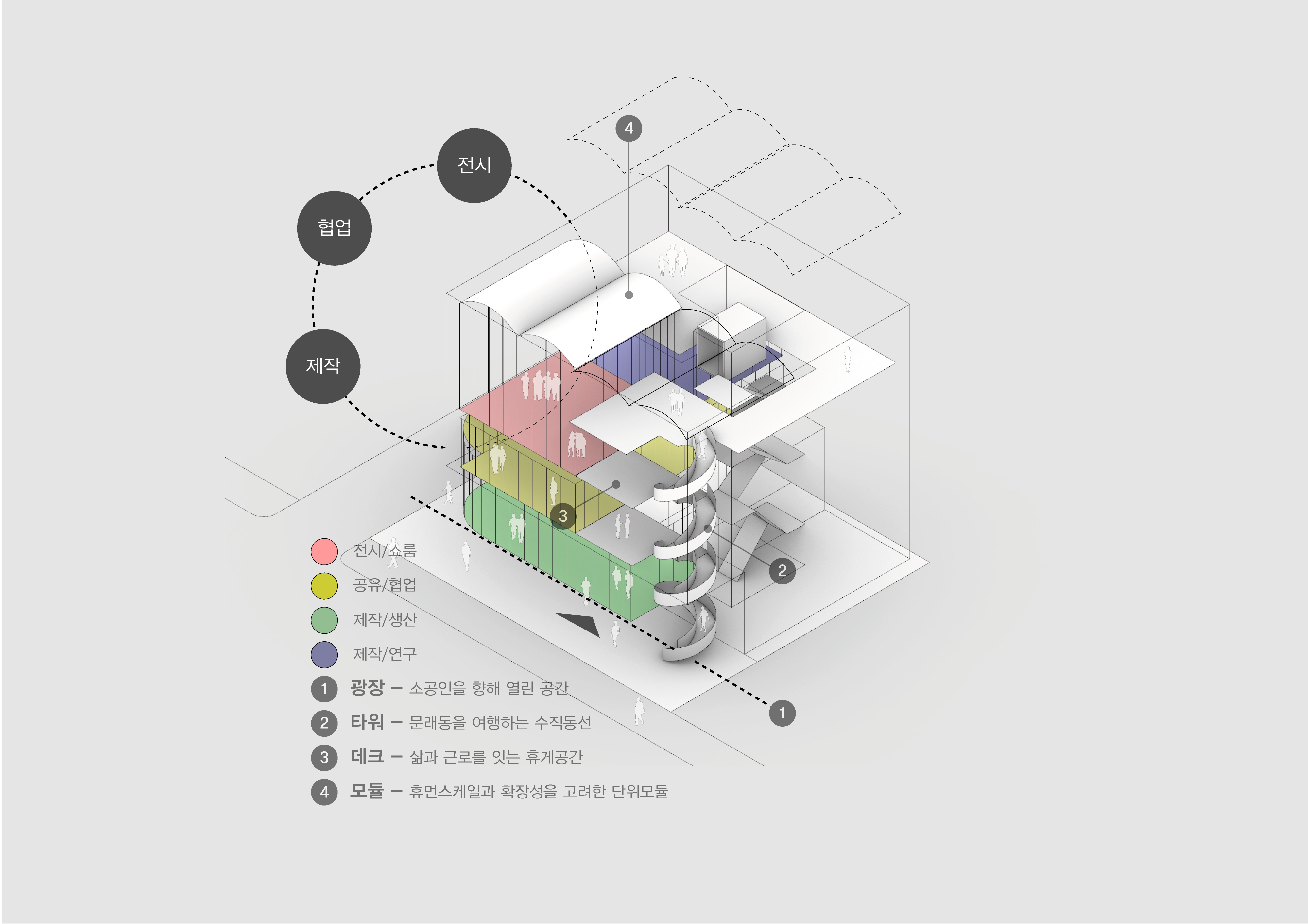 Program Module Diagram
