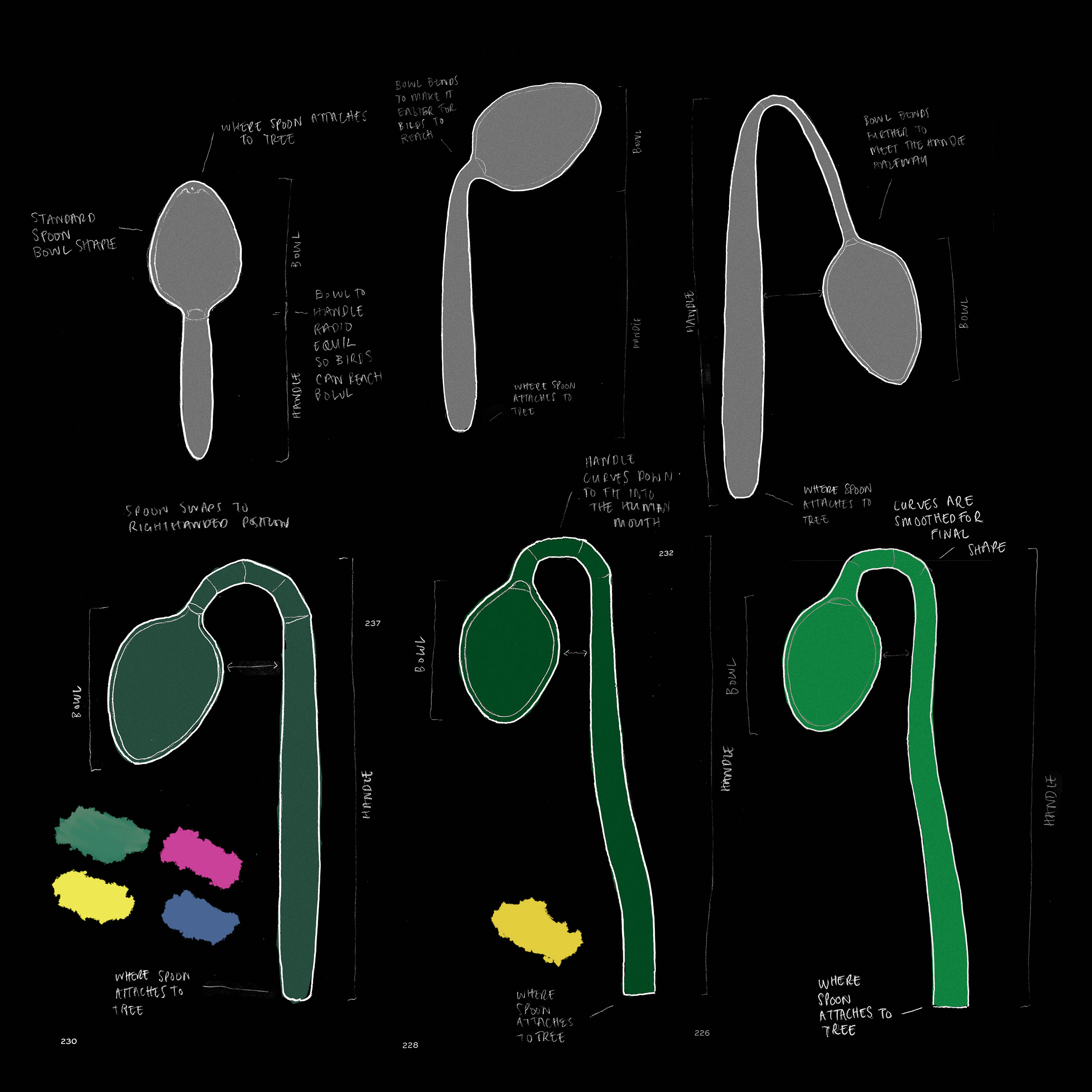 Evolution of piece through testing process