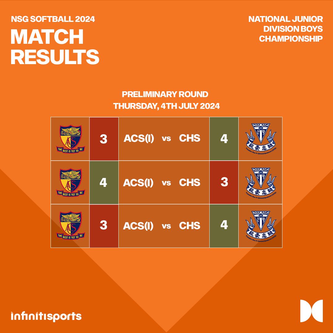 (Infinitisports) Match Results Chart