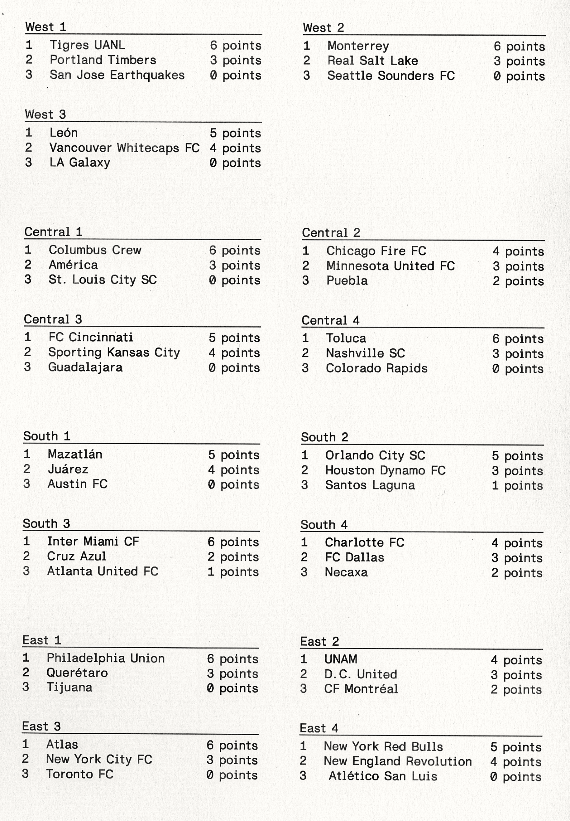 Leagues Cup: Group Stage