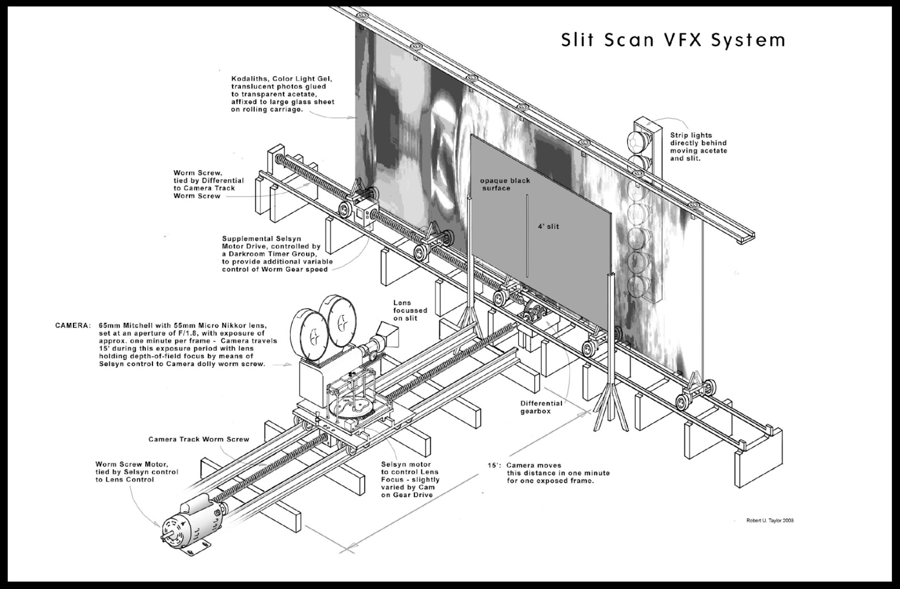 Slit Scan technology