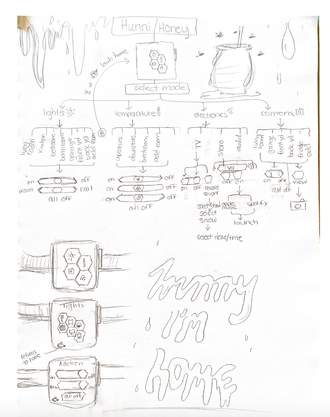 Site Map Simplified