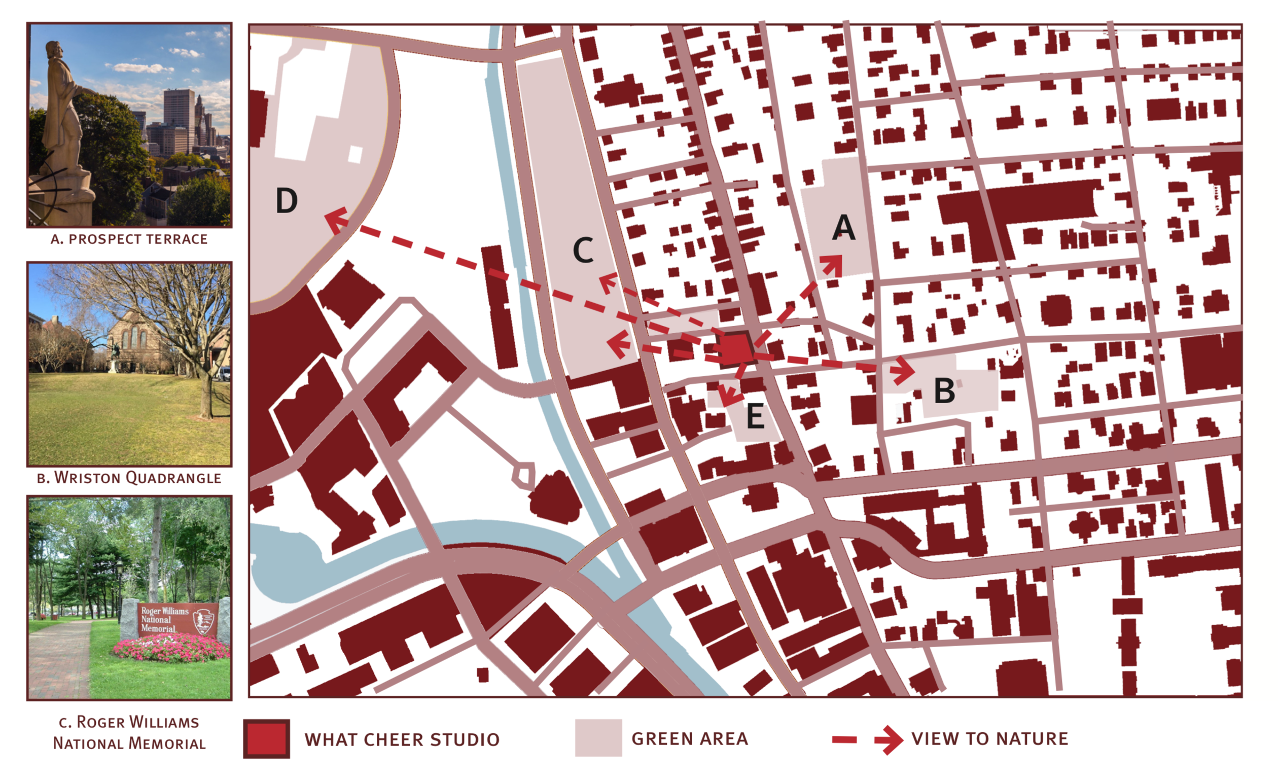 Site analysis