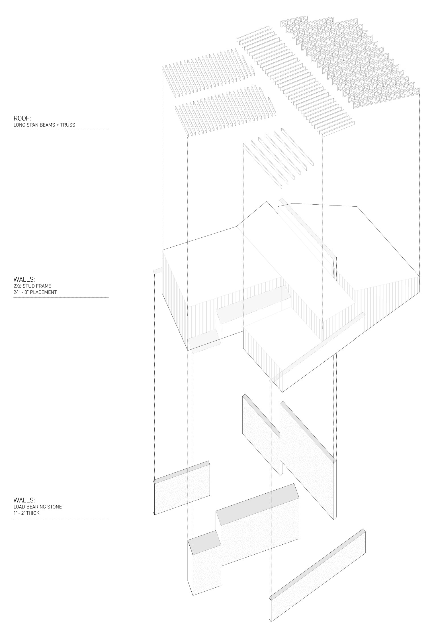 Construction System