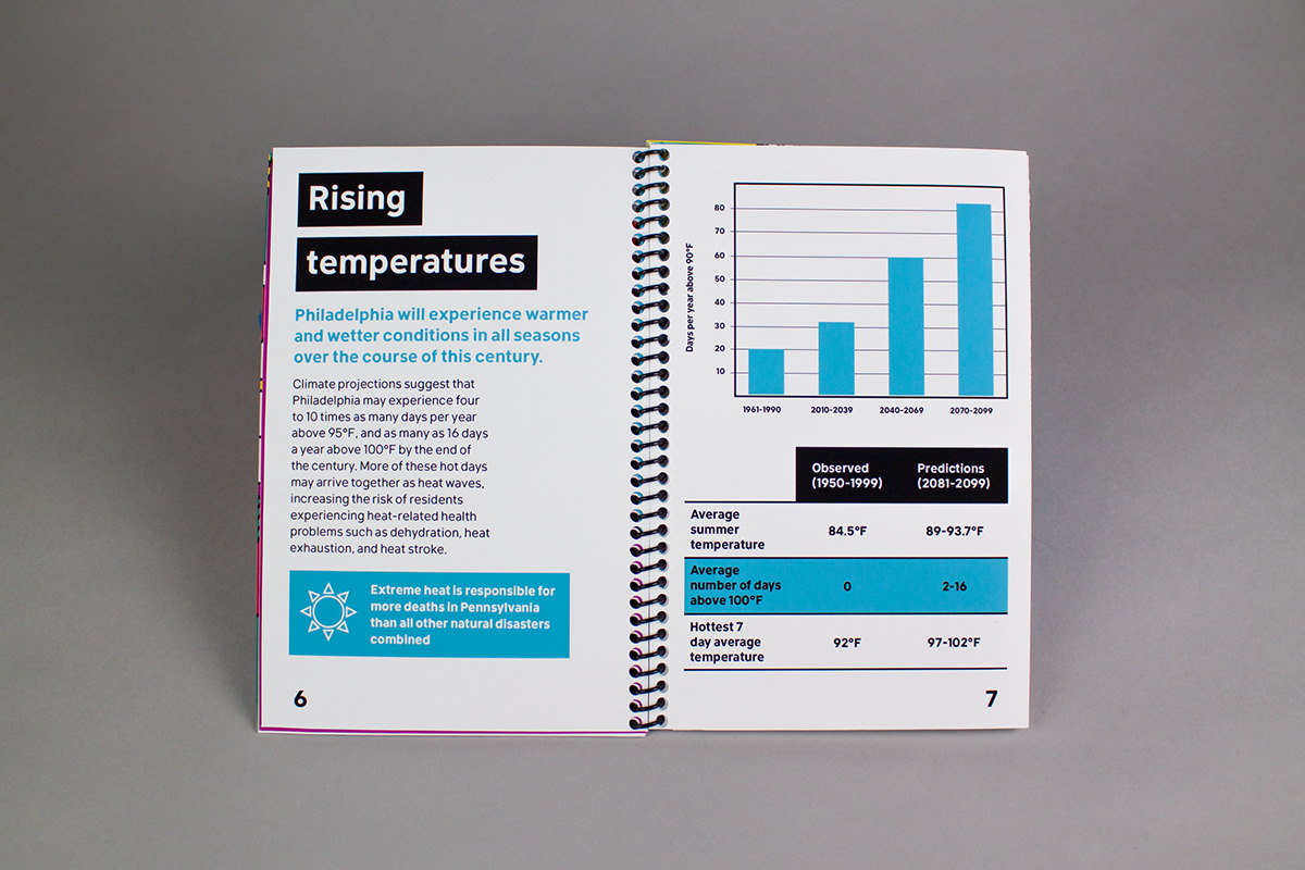 Coolture Fest, Heat Emergency Guidebook, Zack Faust, Anna Mucci, Joelle Rush