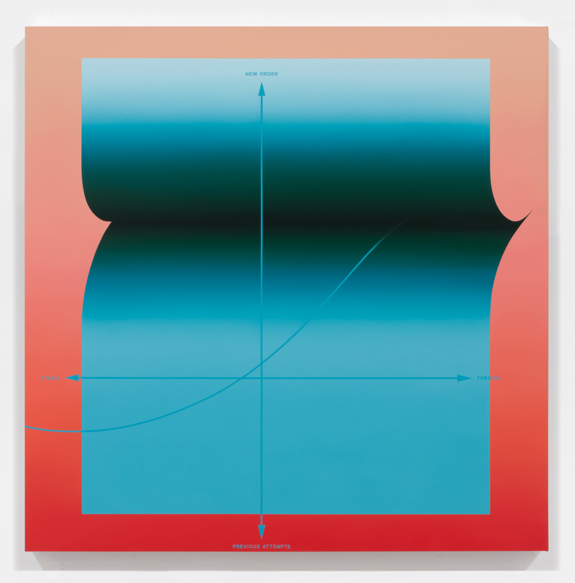 Stasis / Turmoil; New Order / Previous Attempts. 2017. Oil and acrylic on canvas, 36" x 36" (91 x 91 cm)