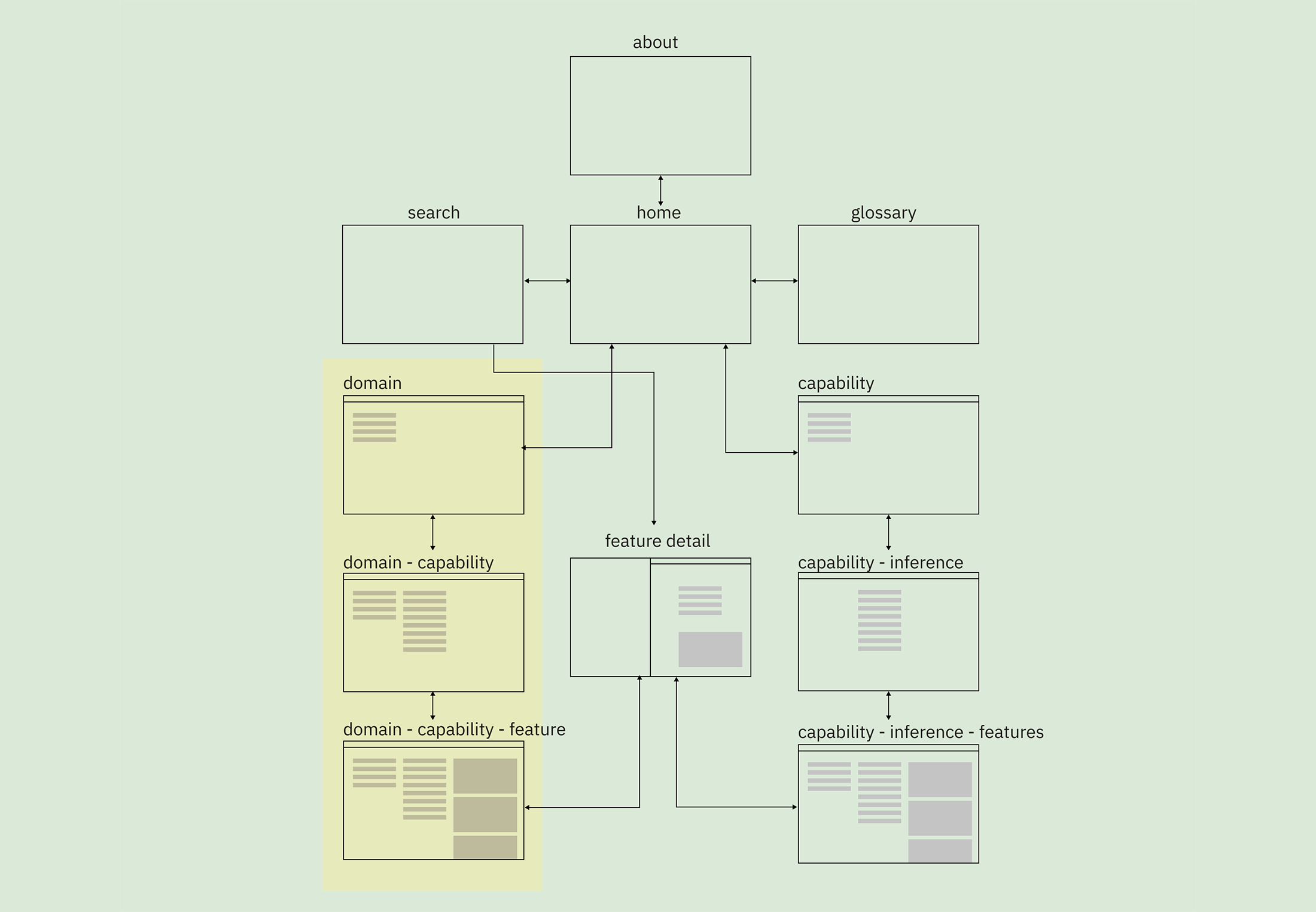 Userflow starting with domain