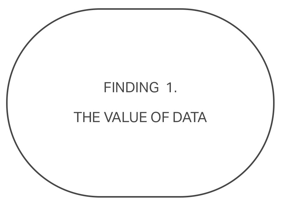 To speak of the value of a digital data shadow is to enter into a conversation of specification, speculation, and trepidation, navigated by various understandings...