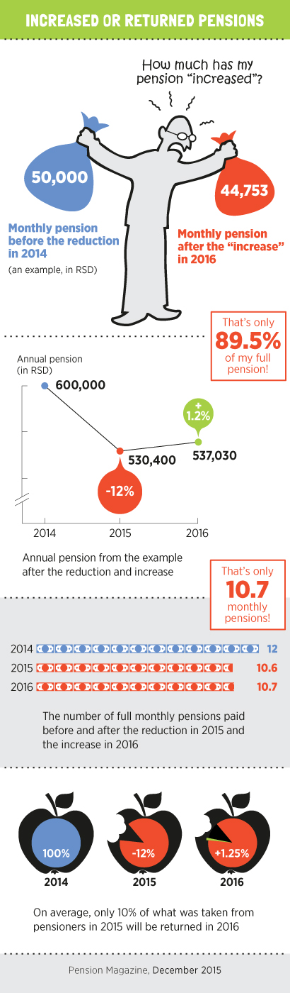 Infographics for Seniors — Jan Bajec