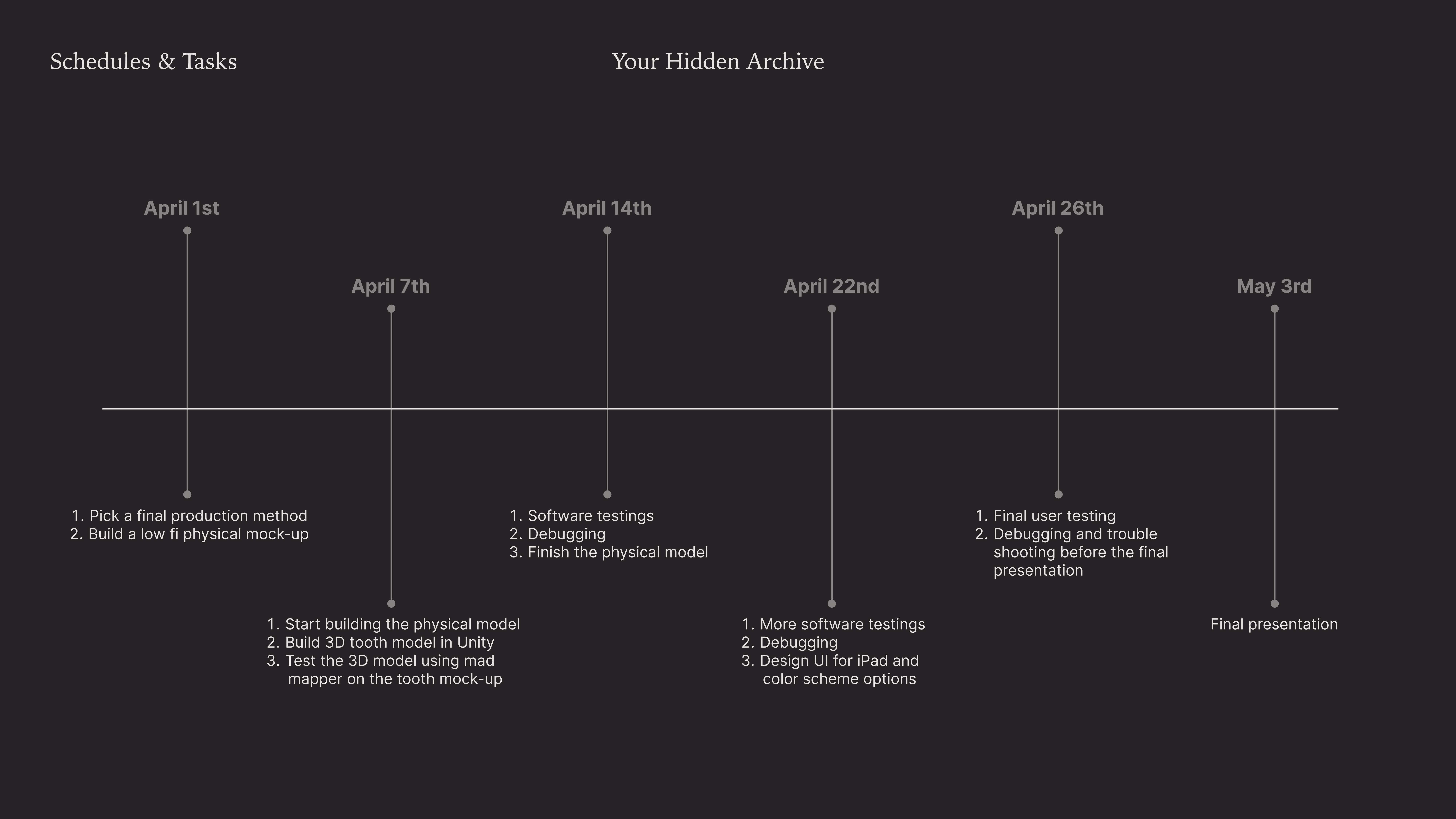 Schedule & Tasks