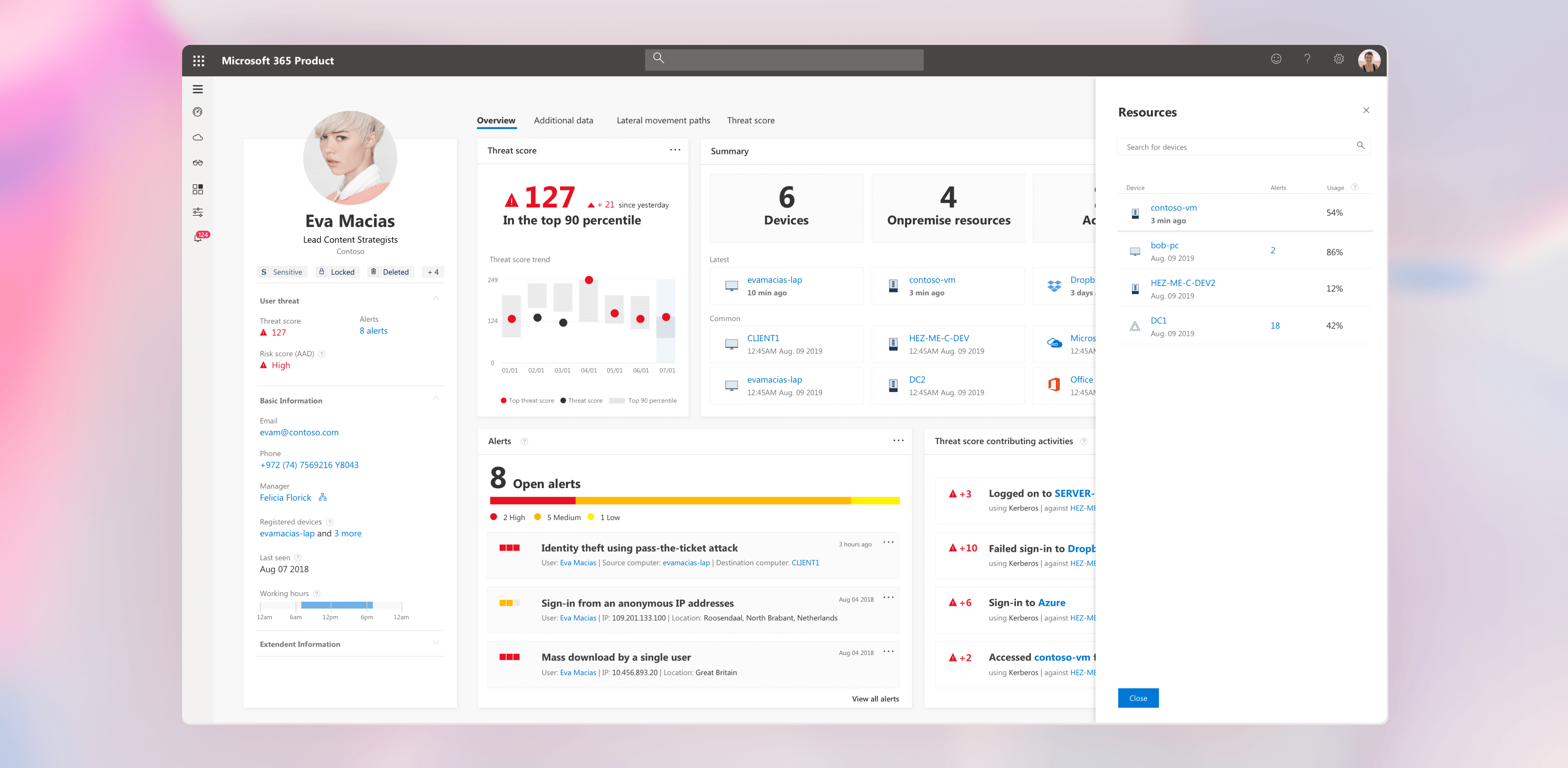 M365 Security and Complience Center profile page, Activities tab (4).