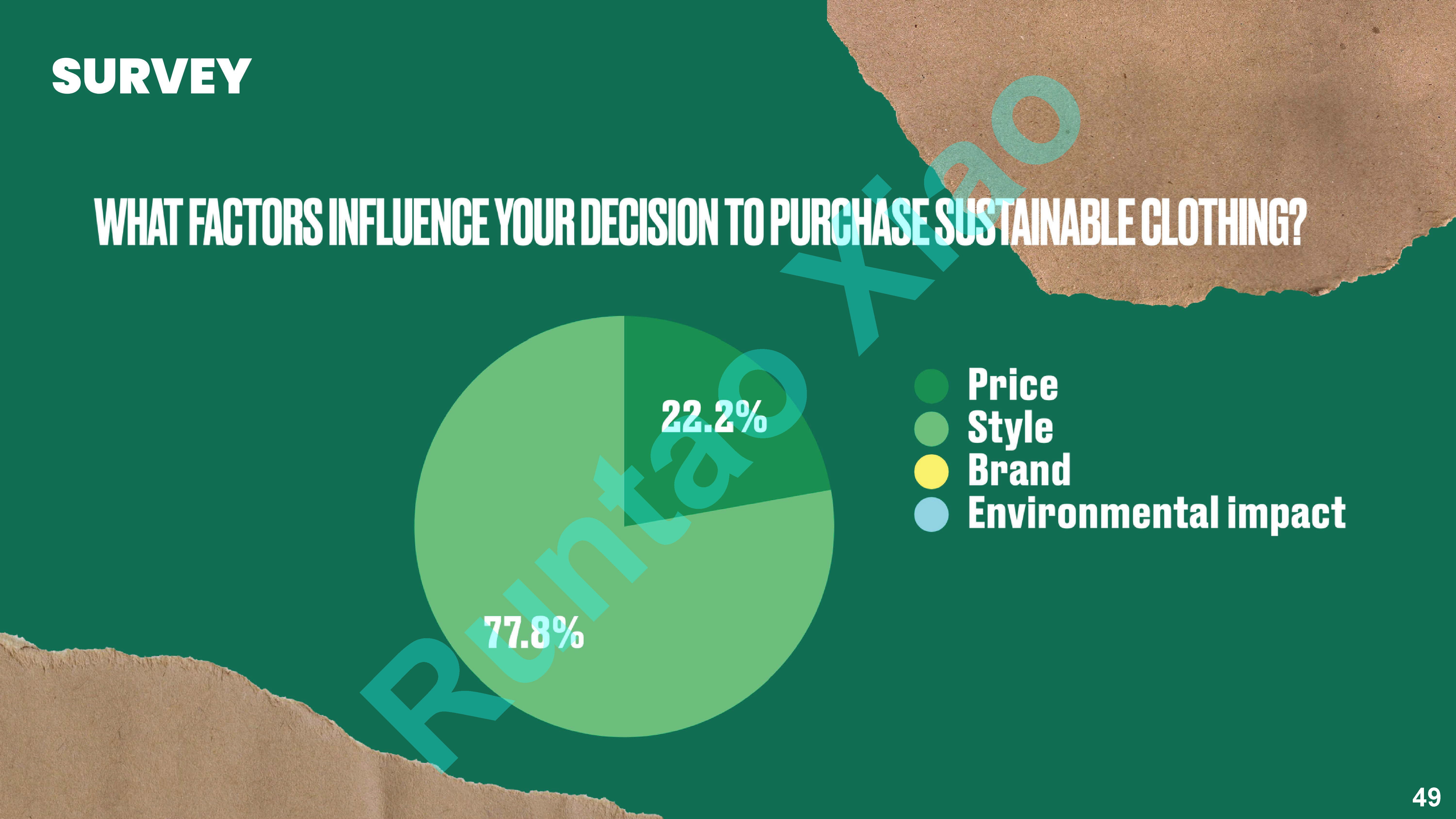 Communication study_ Brand and customer_Sustainable fashion future.pdf