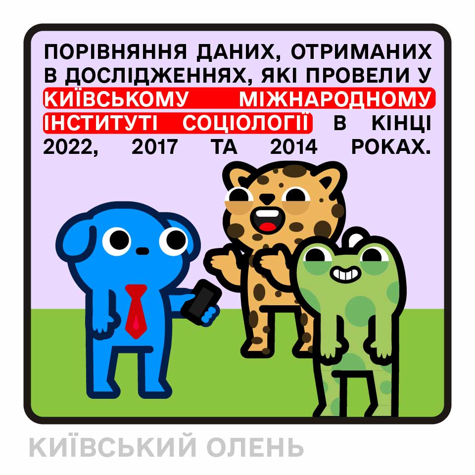 ПОРІВНЯННЯ ДАНИХ, ОТРИМАНИХ В ДОСЛІДЖЕННЯХ, ЯКІ ПРОВЕЛИ У КИЇВСЬКоМУ МІЖНАРОДНОМУ (СТИТУТІ СОЦІОЛОГІ В КІНЦІ 2022, 2017 TA 2014 POKAX.