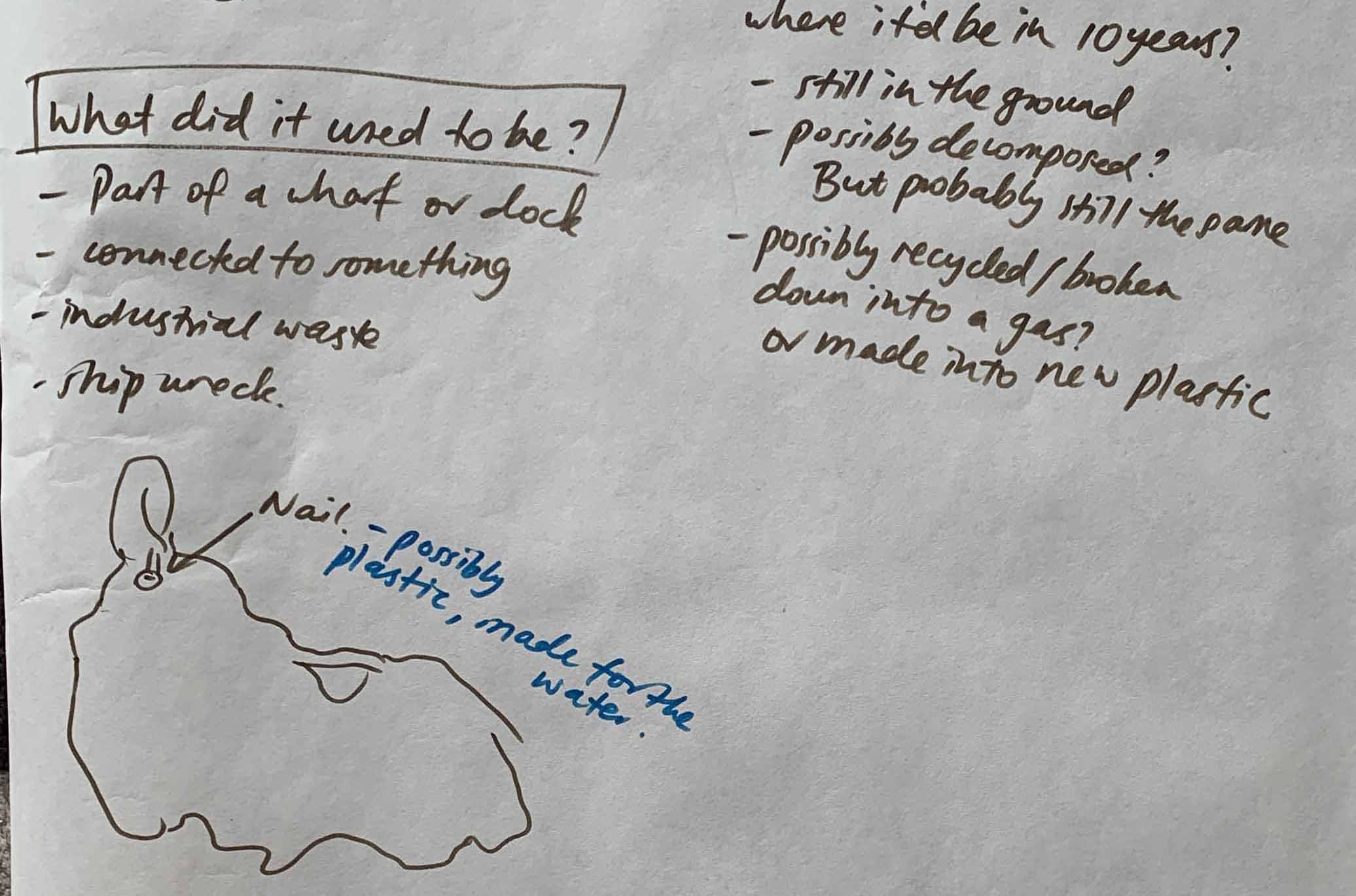 FIGURE 59 Participant brainstorms from Trial Workshop #2 Group #2.
