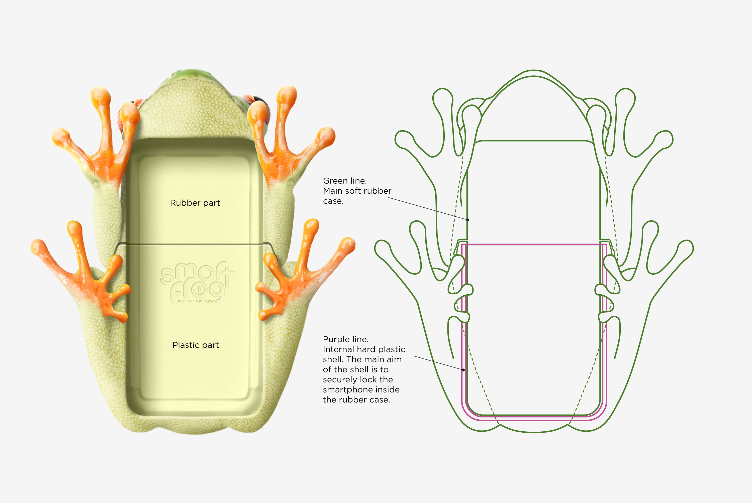 Smart Frog - phone case design. Product design. Green eco natural case in shape of frog. Created by Eclectic M Studio.