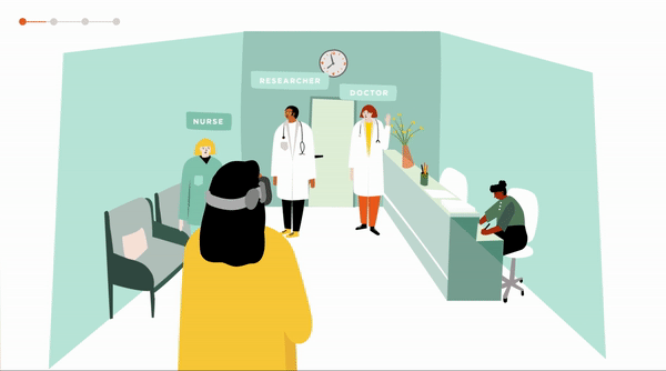 Art direction of video sharing patient-centric innovations for clinical trials