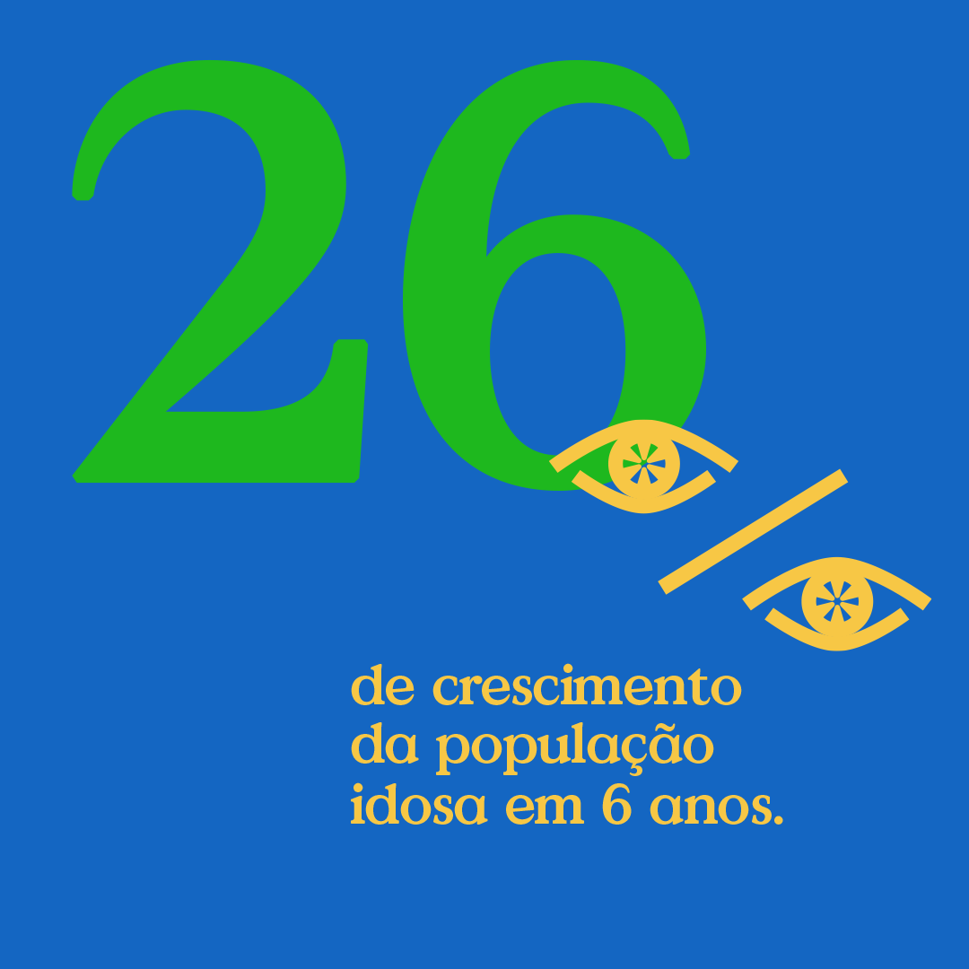 26% increase of the olderly population.