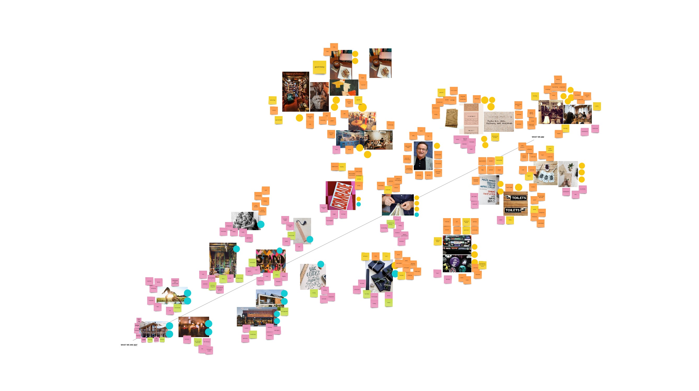STEP TWO: We then proceeded to collate images with the most votes into a line spectrum, taking note of recurring themes.
