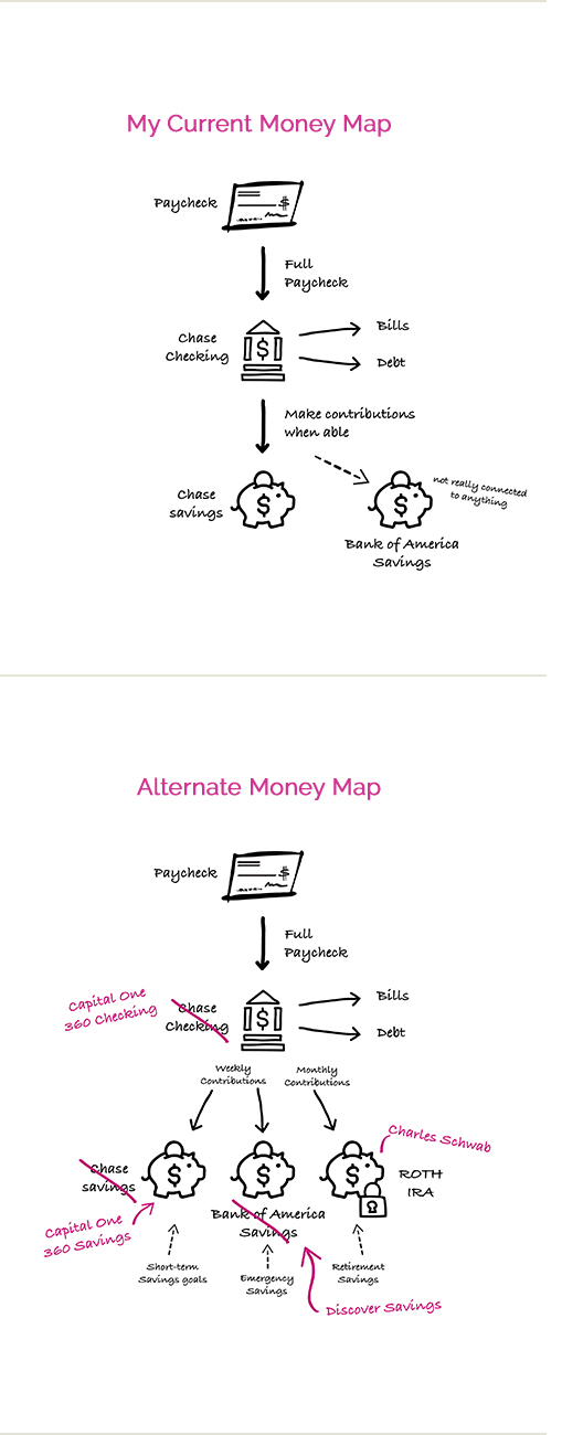 Custom Illustrations and Infographics