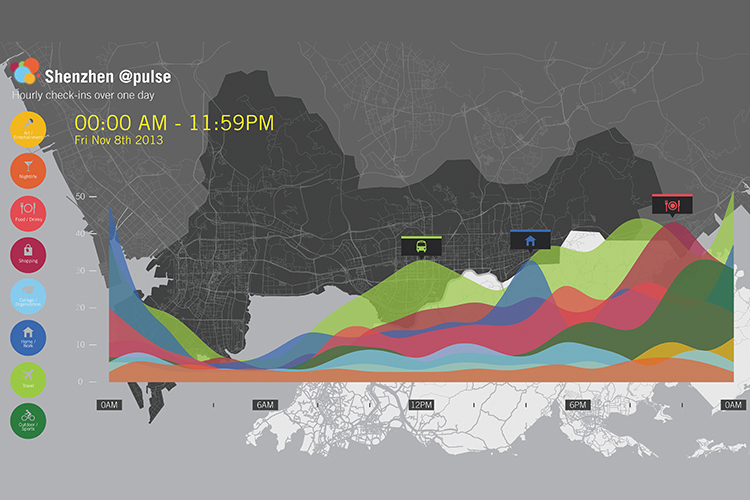 Shenzhen@Pulse, byShan He, Liu Liu, Roberto Ponce Lopez. This project presents an exploration of urban mobility and human activity in downtown Shenzhen through the visualization of social media data from Weibo. The visualization displays the travel behavior for those users that most frequently checked-in from different locations, showing their displacement across downtown Shenzhen.