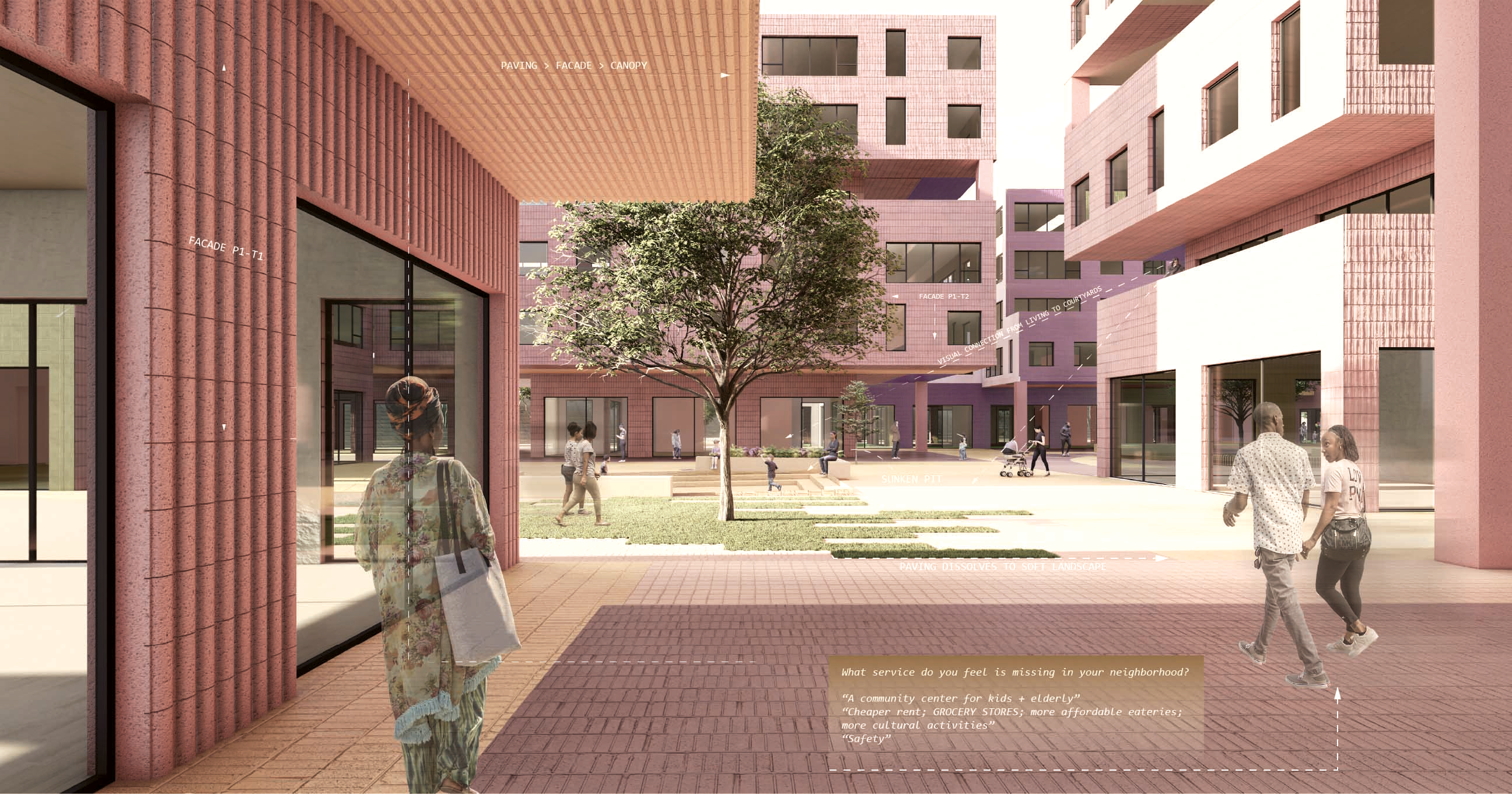 Facade varies across vertical zones along the public artery