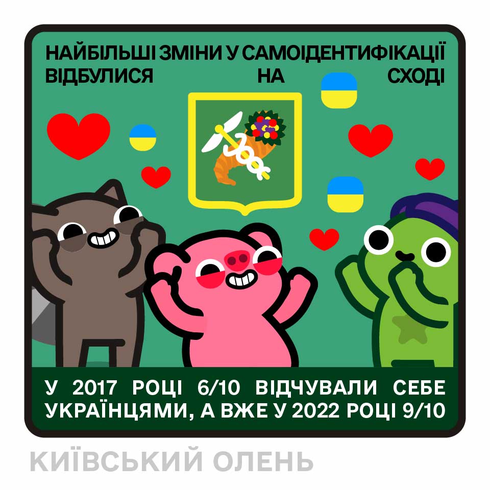 У 2017 РОЦІ 6/10 ВІДЧУВАЛИ СЕБЕ УКРАЇНЦЯМИ, А ВЖЕ У 2022 РОЦІ 9/10