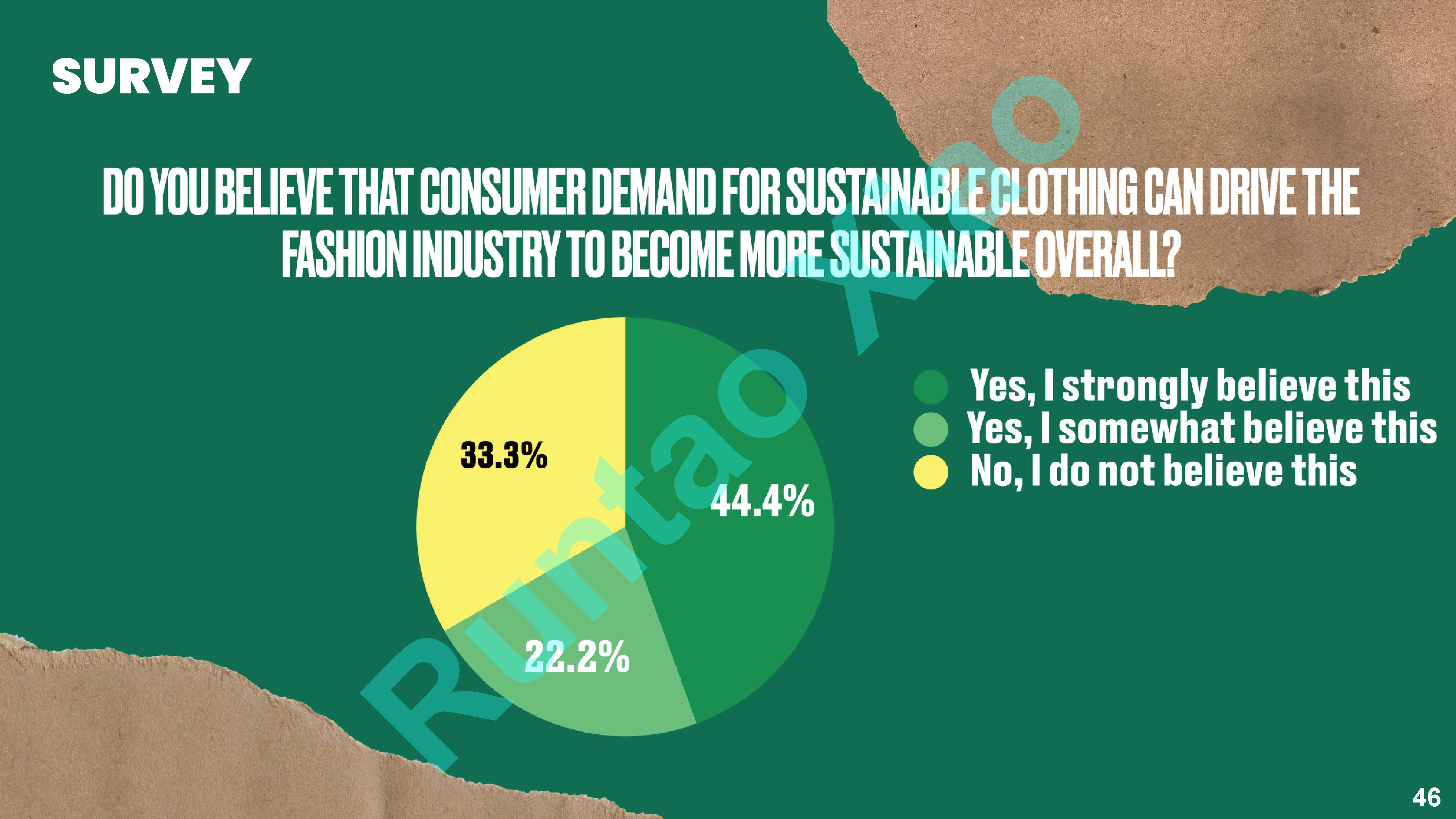 Communication study_ Brand and customer_Sustainable fashion future.pdf