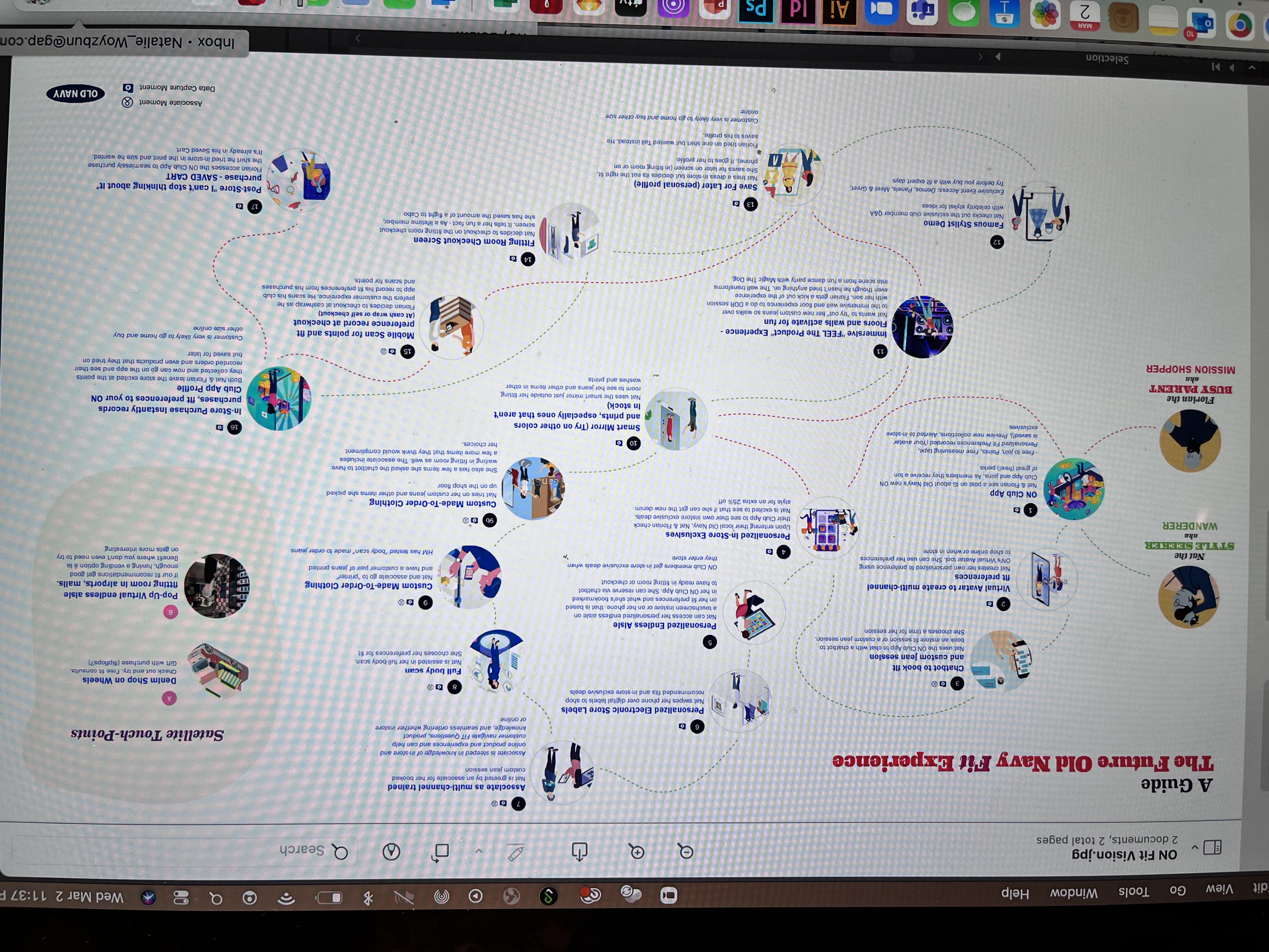 Fit Experience | Future Opportunities by Segments
