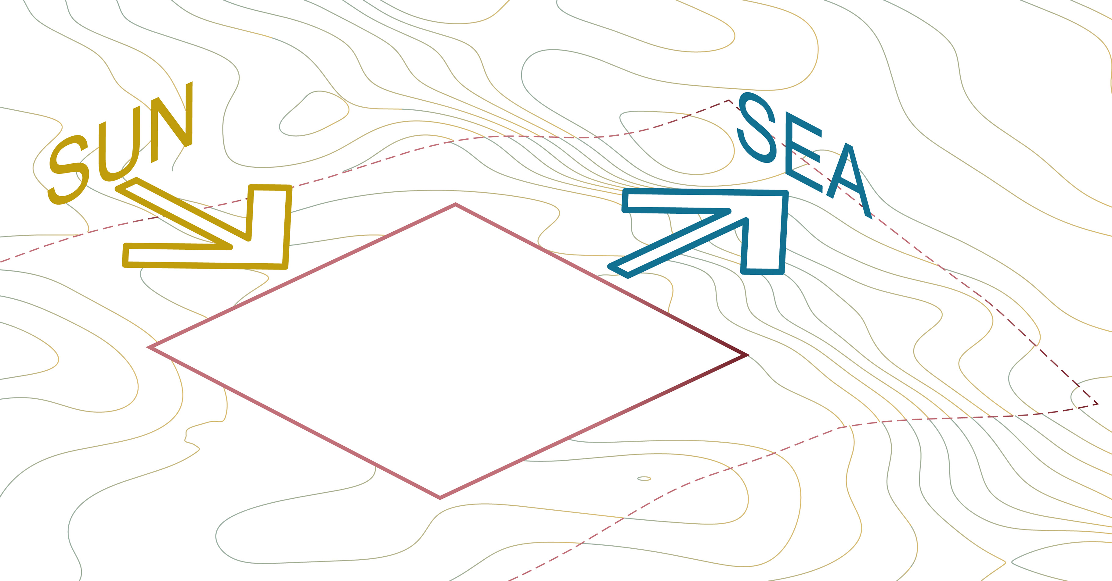 The sea-view and sun are at right angles to each other.