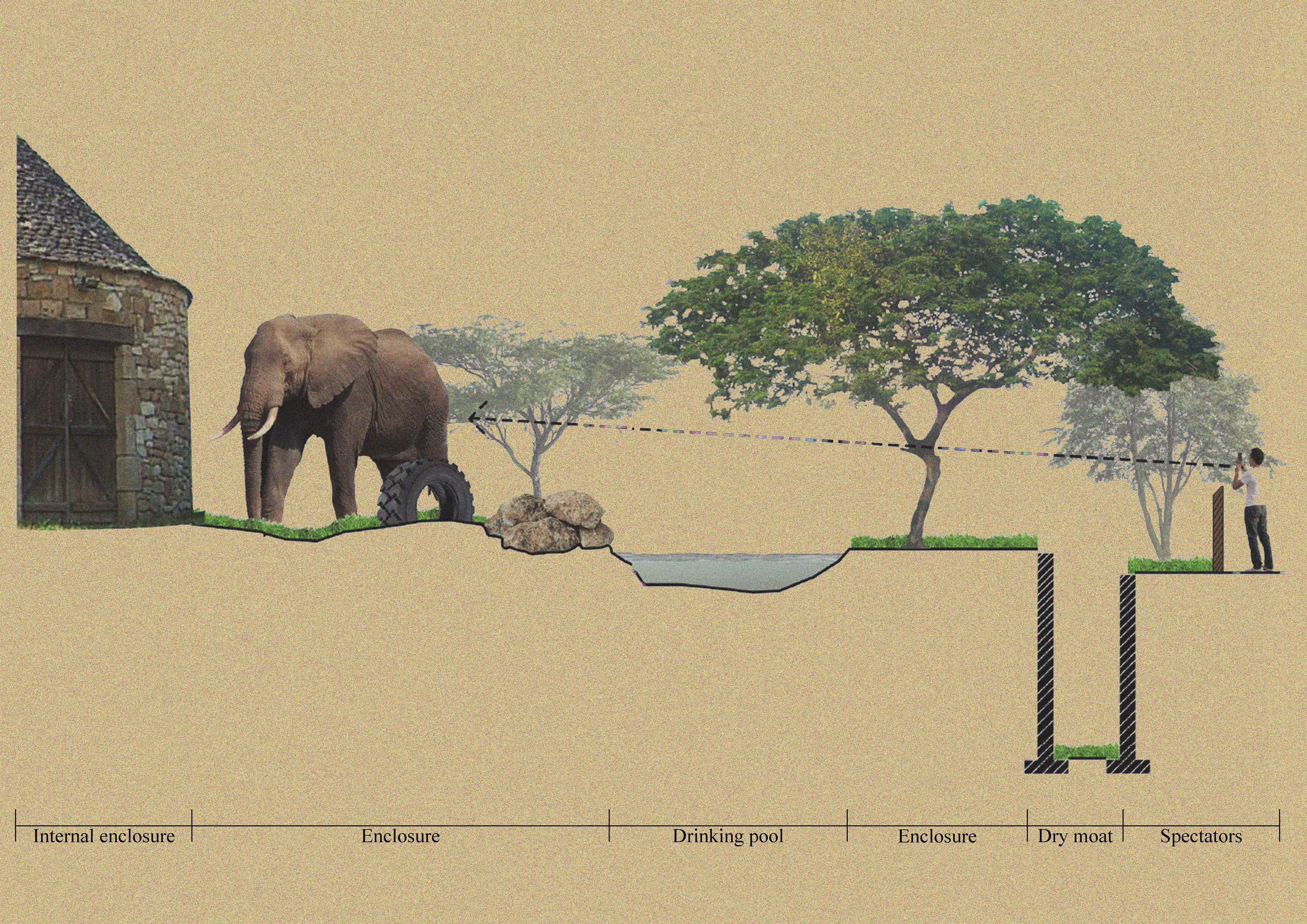 Elephant enclosure.Bocking, R. Unit 20. 2022