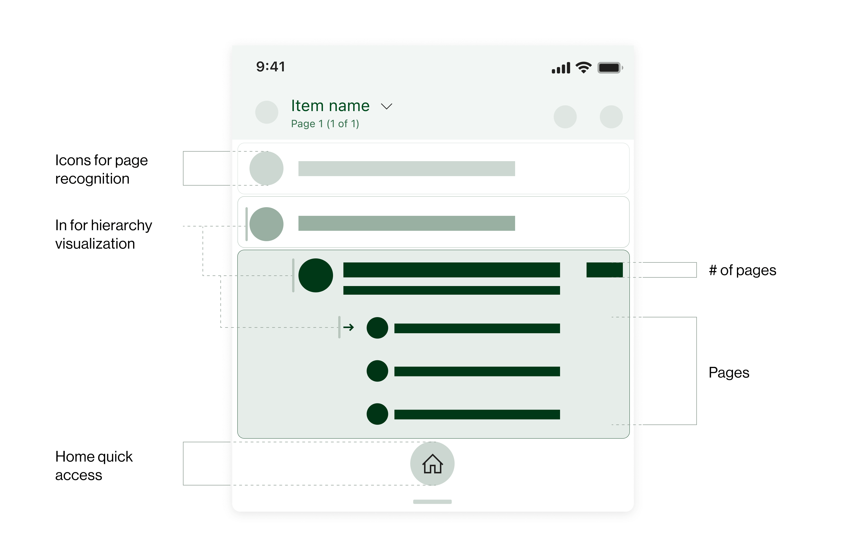 Navigation Tree basic unit structure.