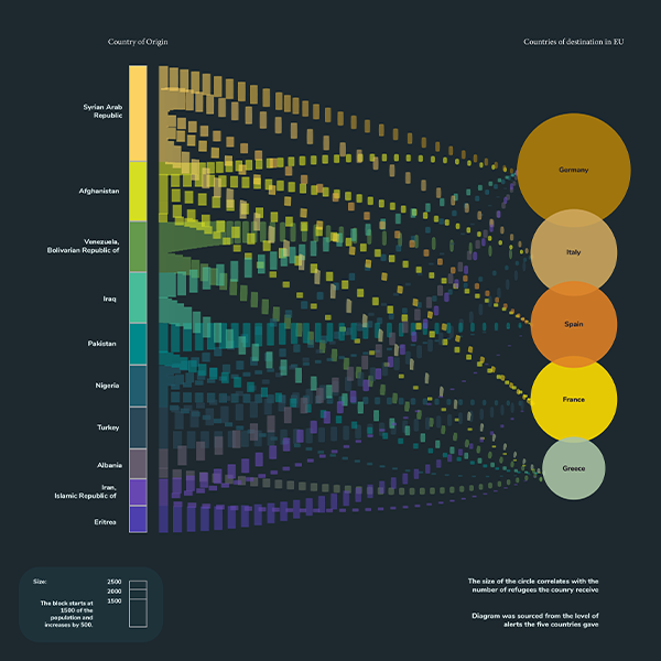 Refugee Trends in EU Countries