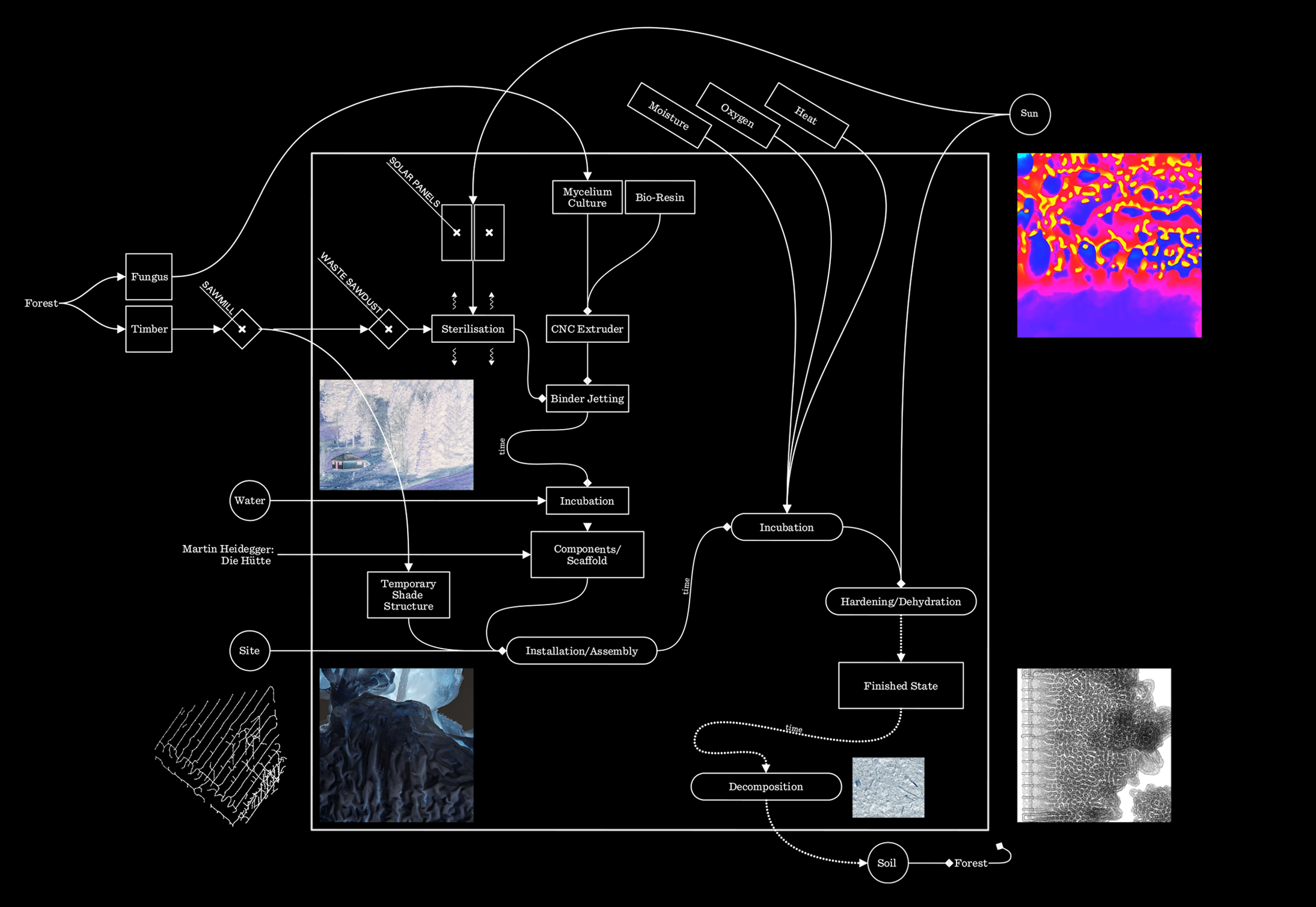 Burlasite, Tallinn Architecture Biennale, 2022