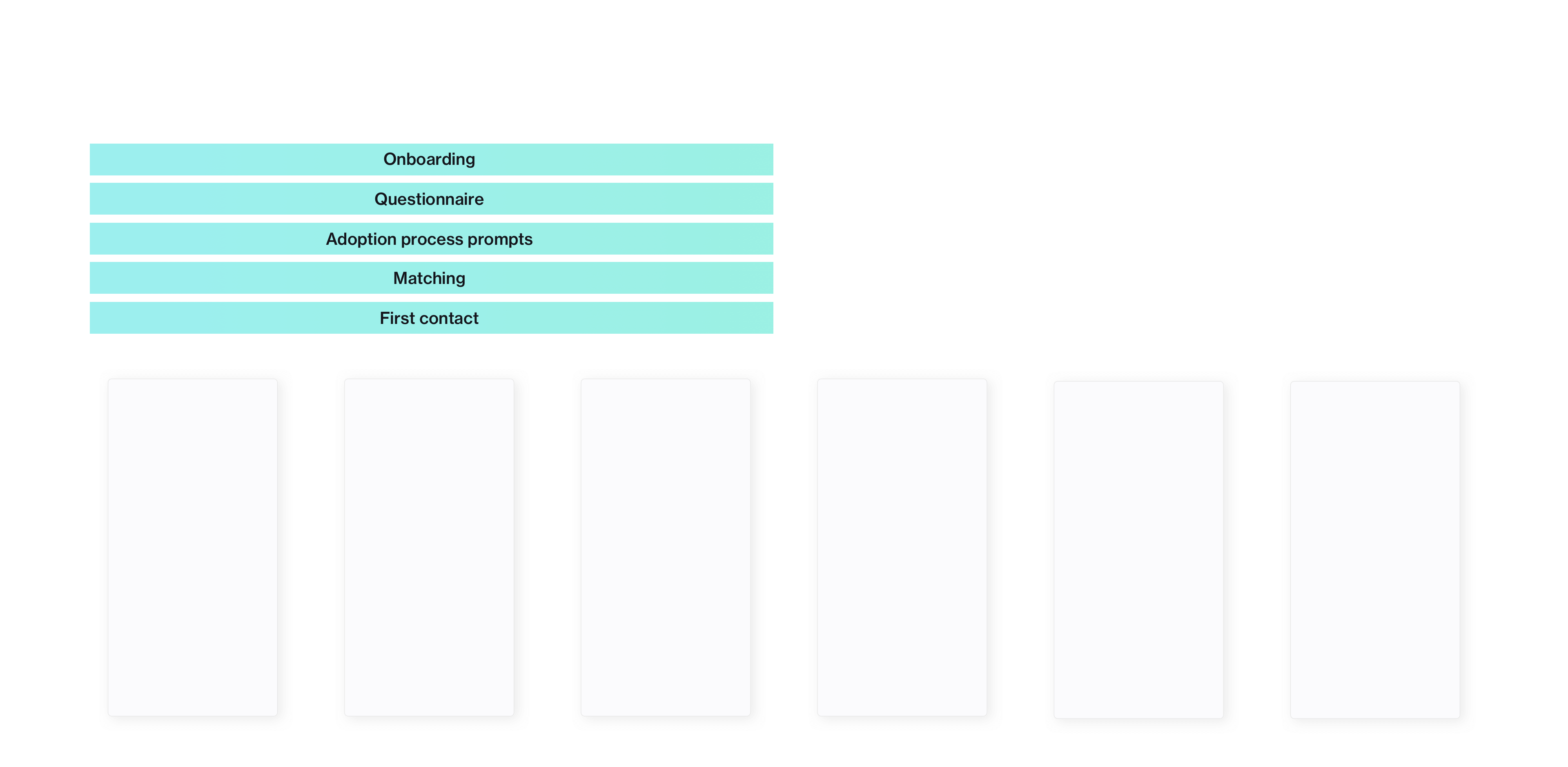 Translation of the flow to experience elements.
