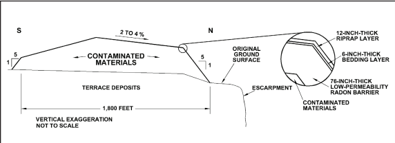 Shiprock Disposal Cell | Office of Legacy Management