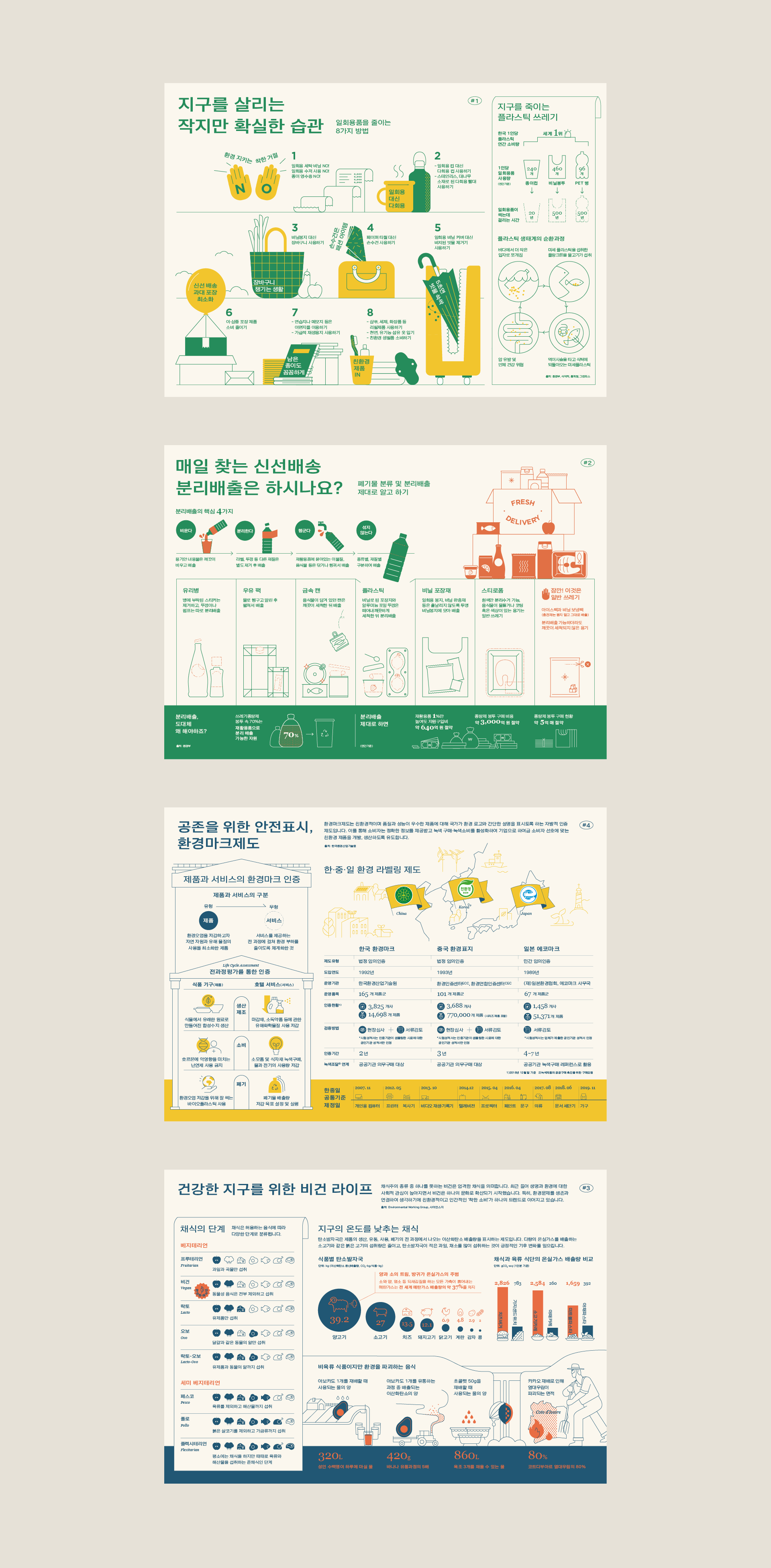 인포그래픽 디자인 For Green Urban Life - Haeri.Xyz