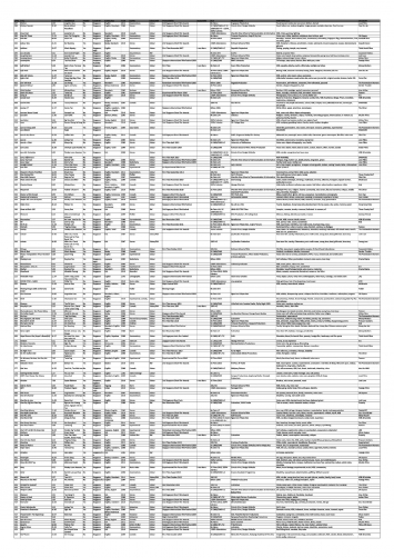 Installation view: The Substation