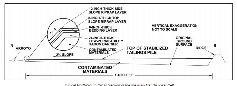 Mexican Hat Disposal Cell | Office of Legacy Management