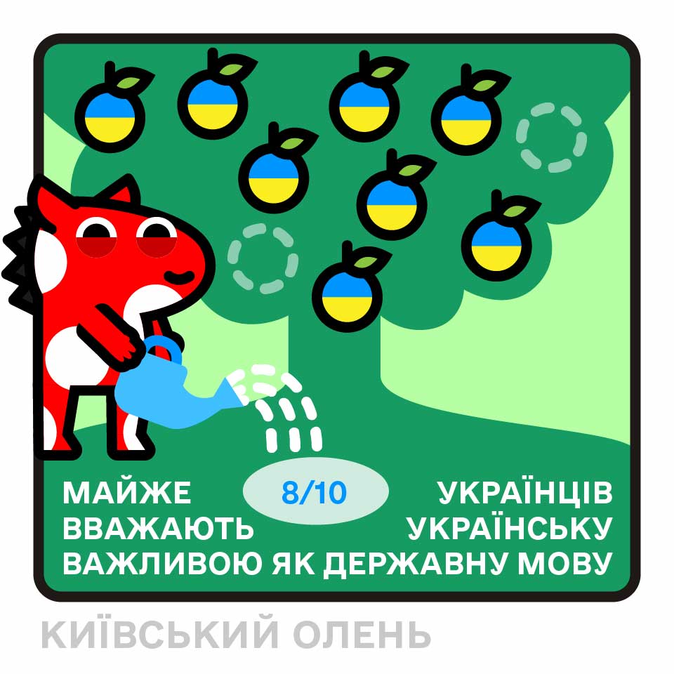 МАЙЖЕ 8/10 УКРАЇНЦІВ ВВАЖАЮТЬ УКРАЇНСЬКУ ВАЖЛИВОЮ ЯК ДЕРЖАВНУ МОВУ