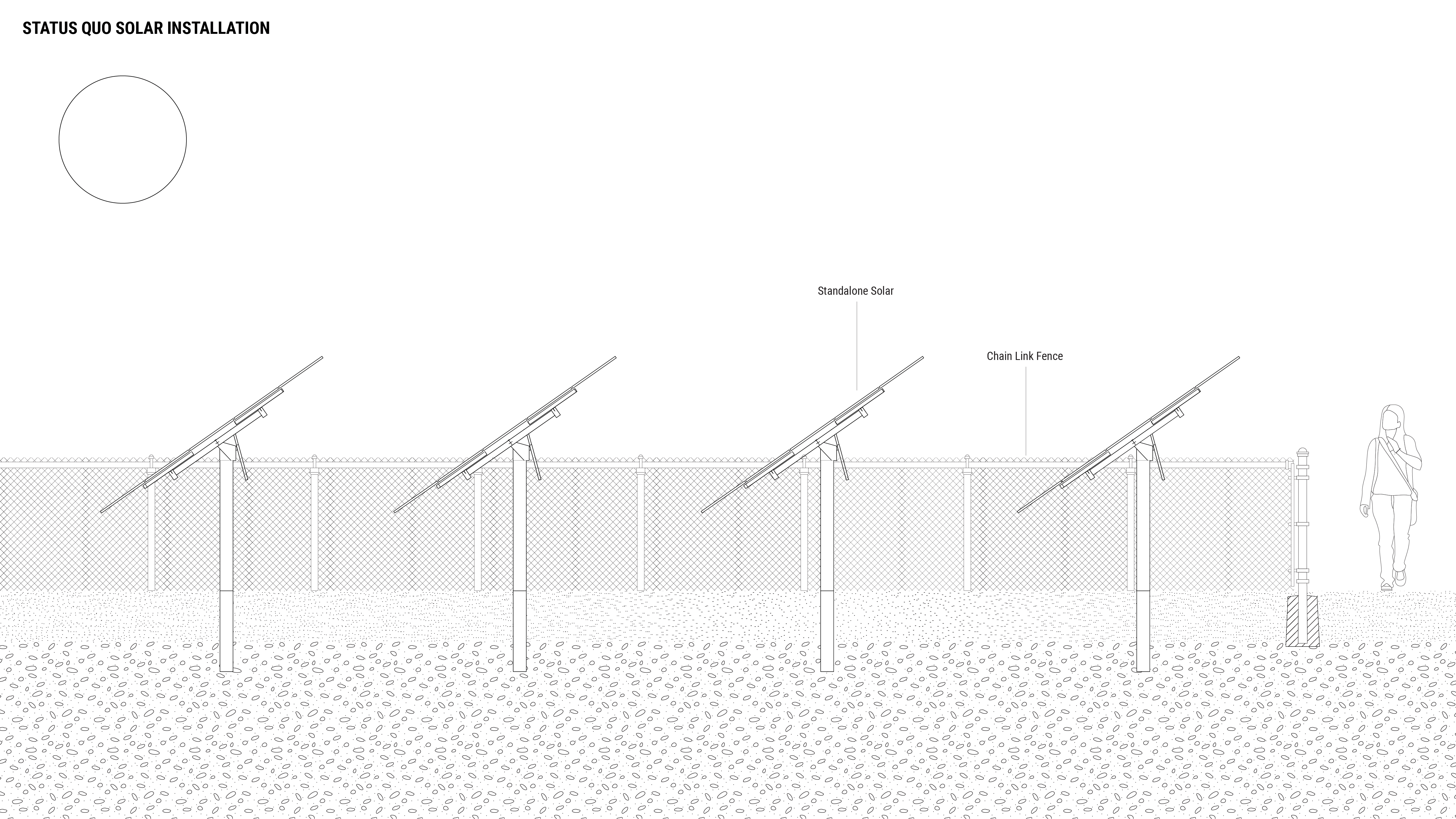 Figure 5. Solar energy installations have the potential to become accessible spaces within the public realm with planting design, shade structures, and open access.