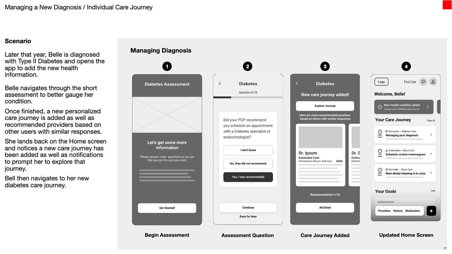 Managing a New Diagnosis: Individual Care Journey