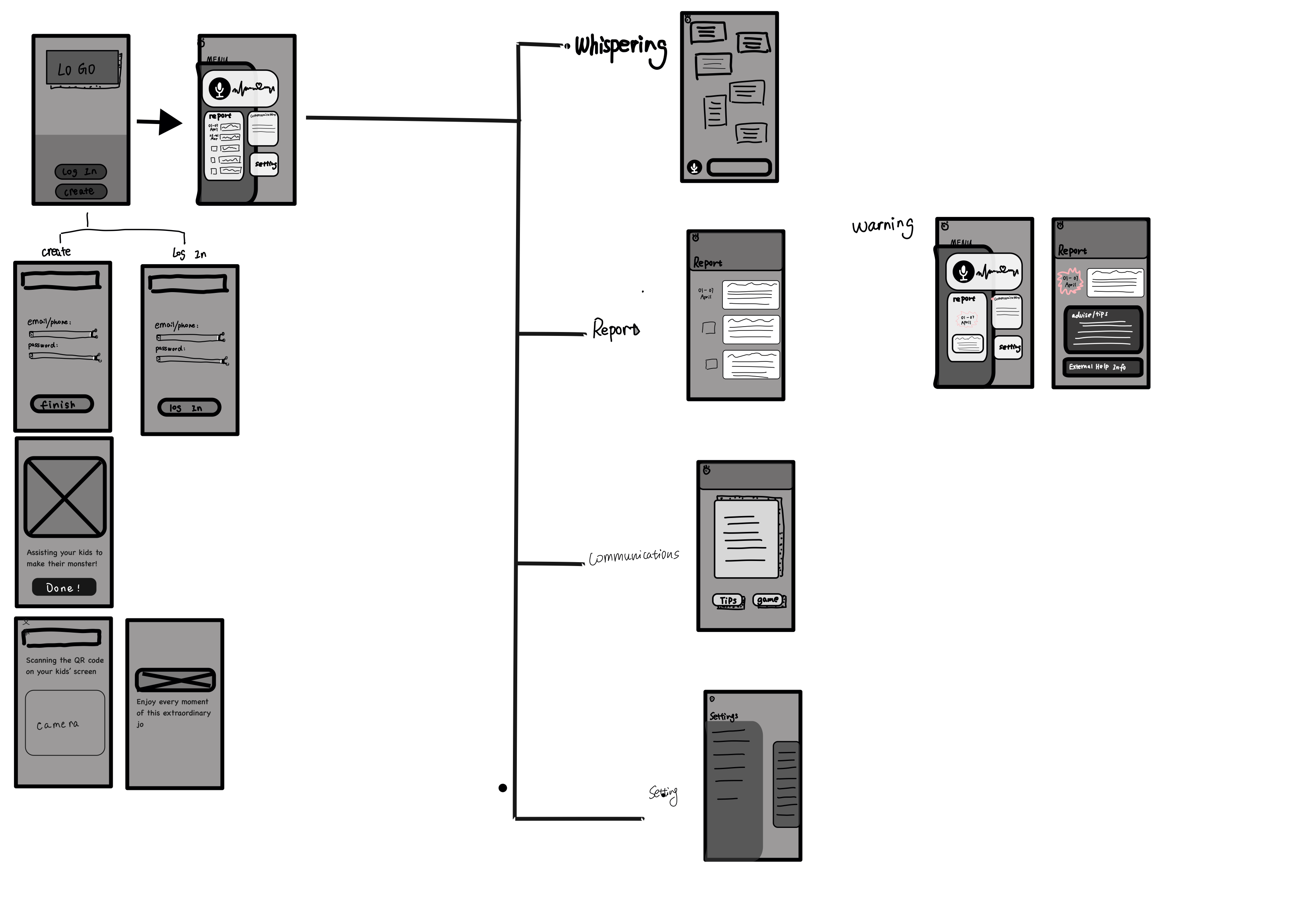 Wireframe for Parents' End