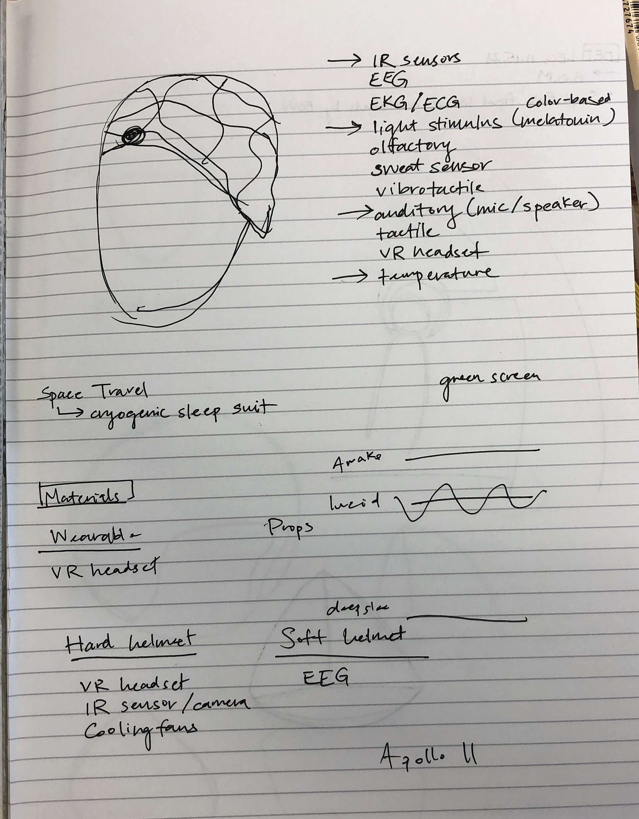 Concept brainstorming