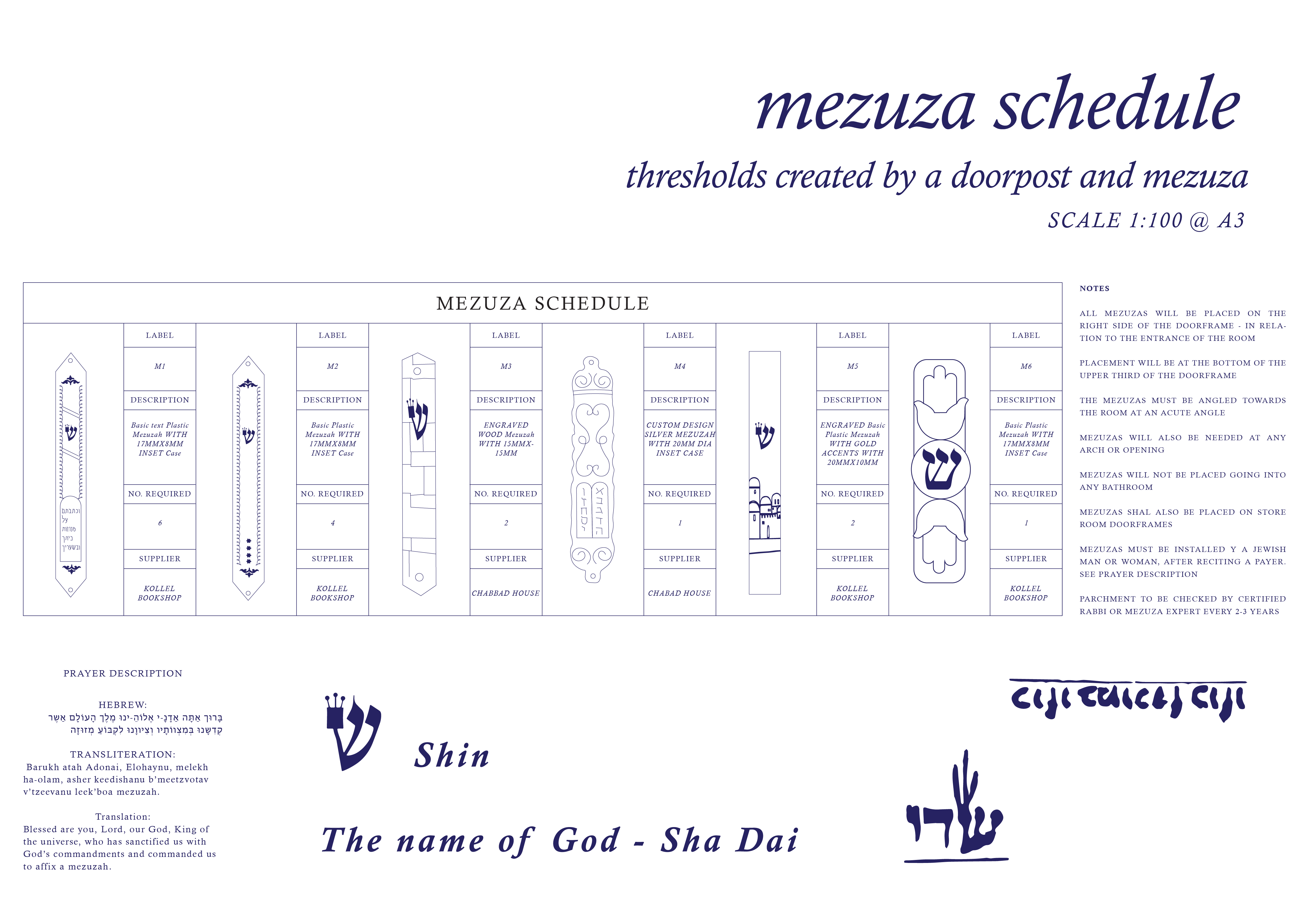 Spiritual thresholds: mezuza shedule. Solomon, A. Unit 21. 2022