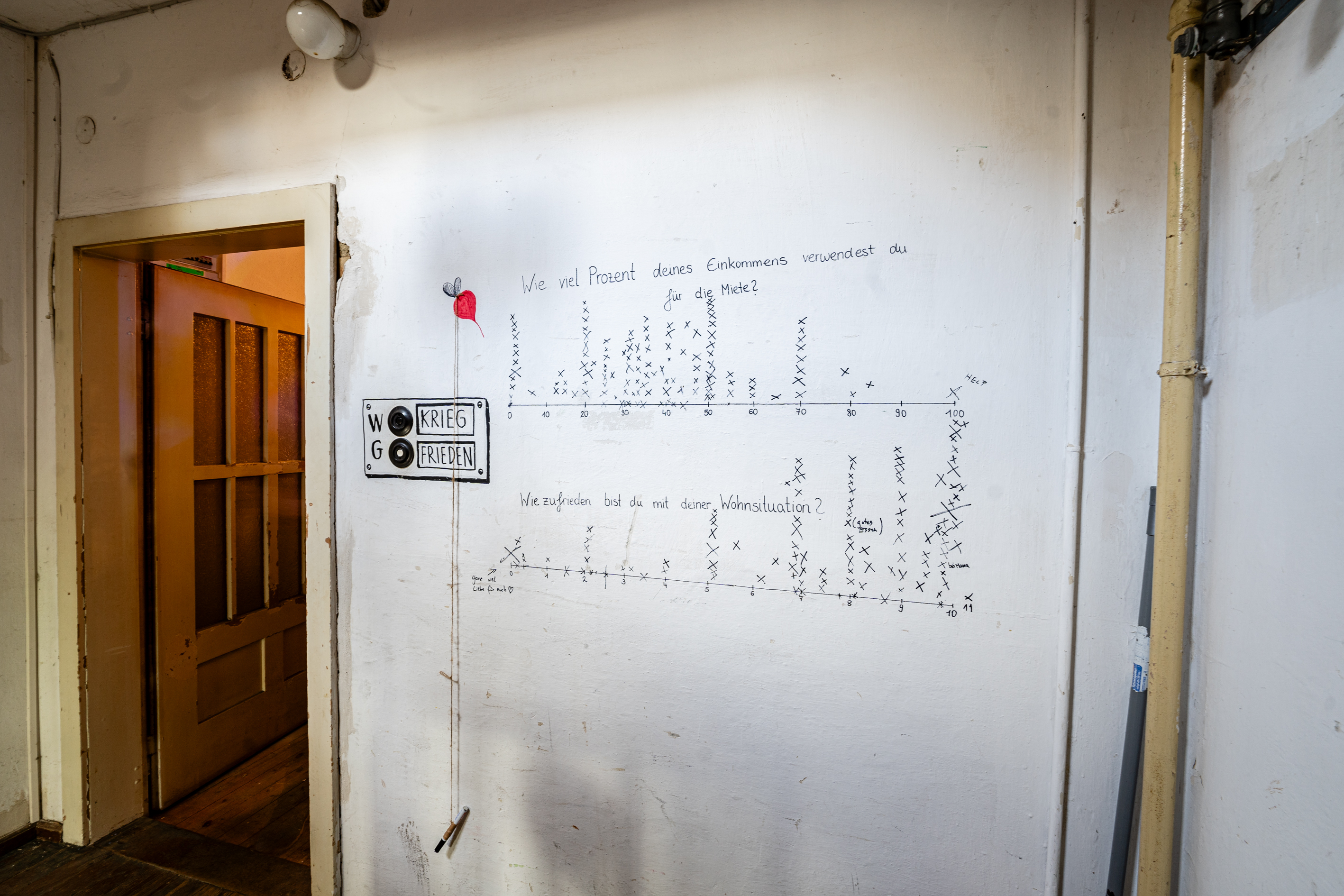 Bild 4 zu Hoch hinaus?!: An der Wand vor dem Eingang in die WG Krieg und Frieden haben Besucher*innen die M&ouml;glichkeit, auf die Fragen "Wie viel Prozent deines Einkommens verwendest du f&uuml;r die Miete?" sowie "Wie zufrieden bist Du mit deiner Wohnsituation?" zu antworten. Mit Hilfe eines Zahlenstrahls von 1-10 Zufriedenheit sowie von 0 bis 100 Prozent Miete, k&ouml;nnen Besucher*innen ein Kreuz setzen.